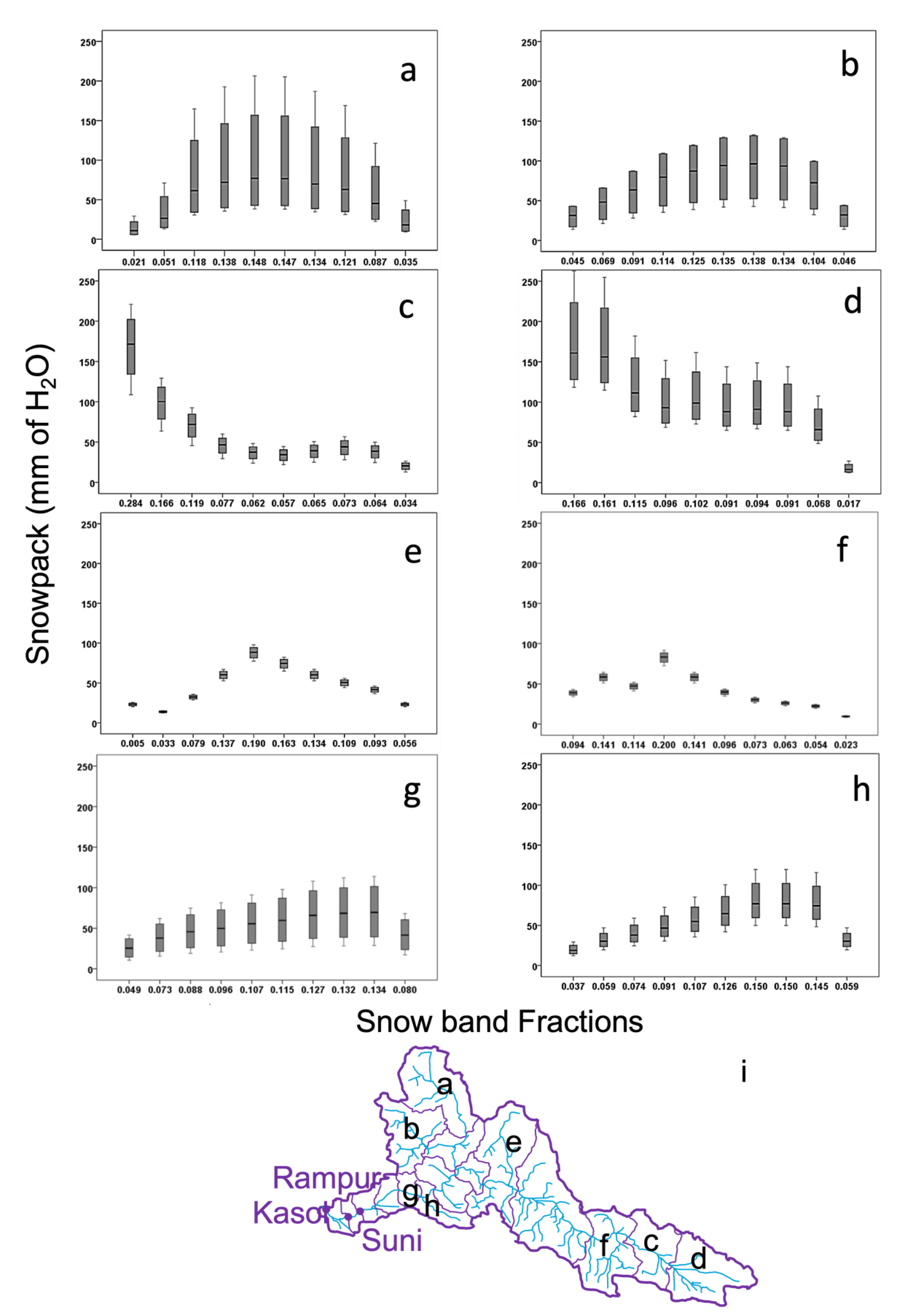 Hydrology 08 00179 g006