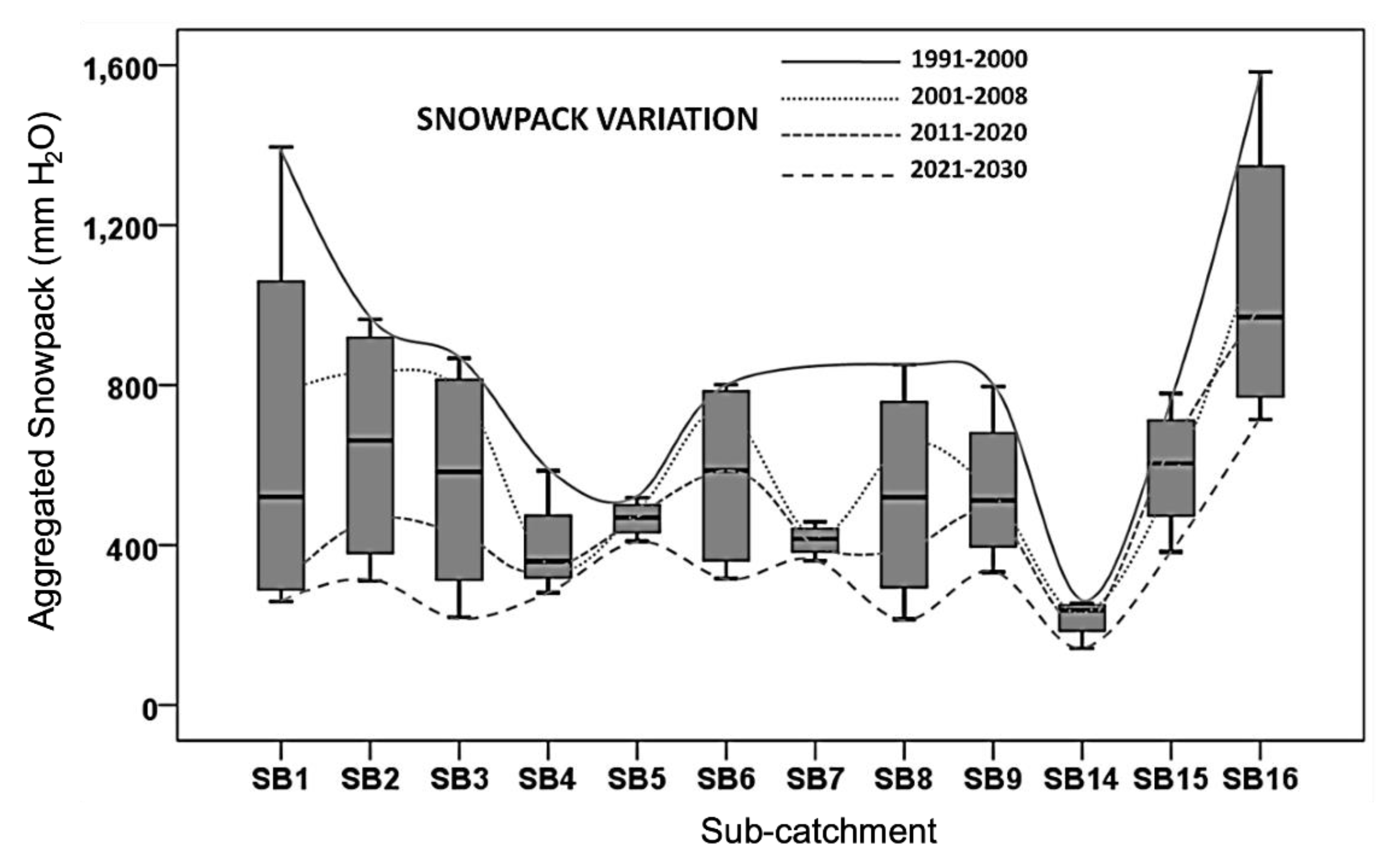 Hydrology 08 00179 g007