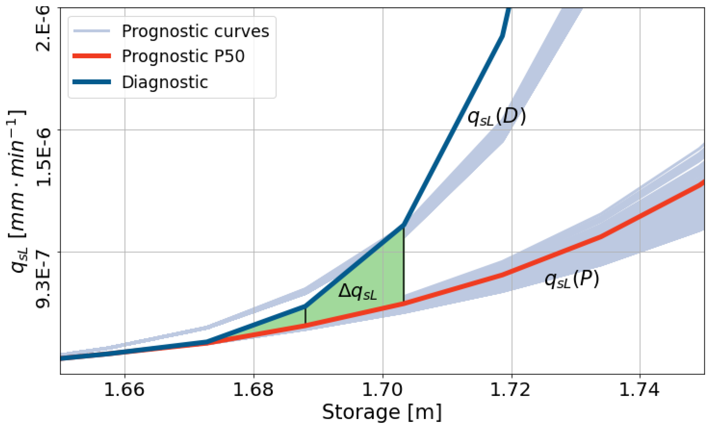 Hydrology 08 00187 g013