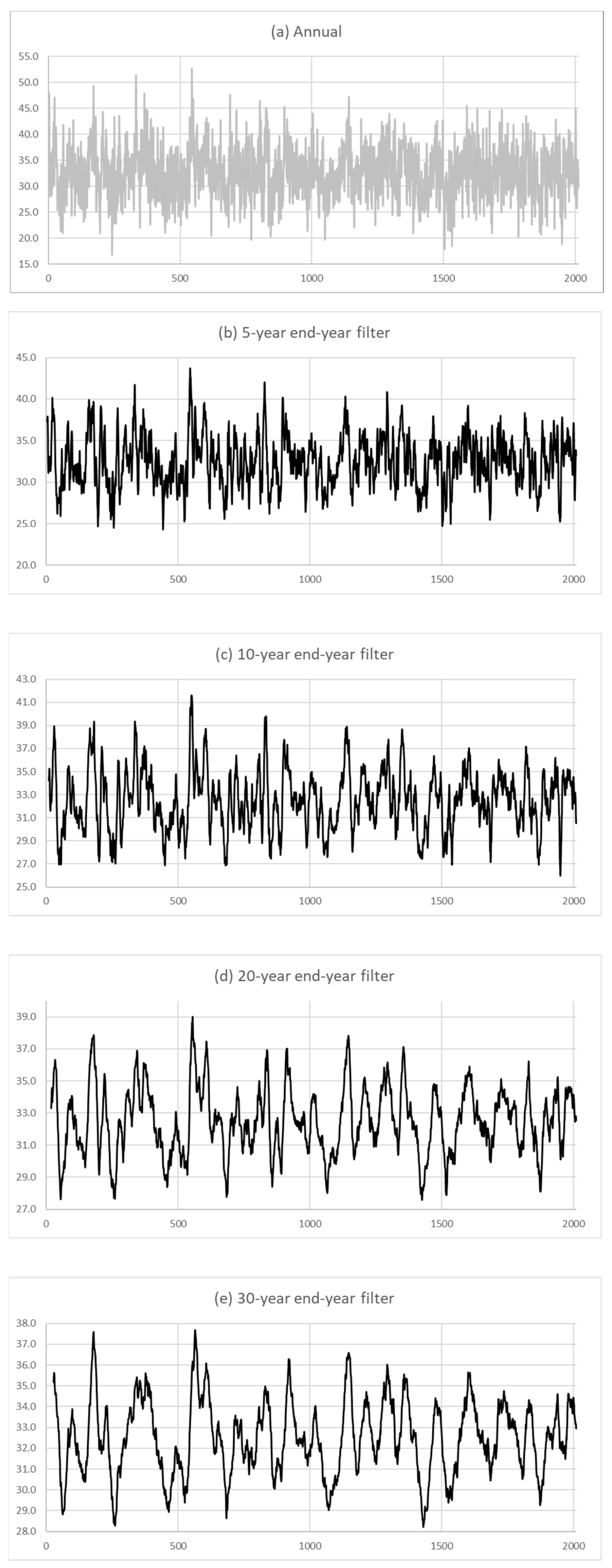 Hydrology 09 00008 g003