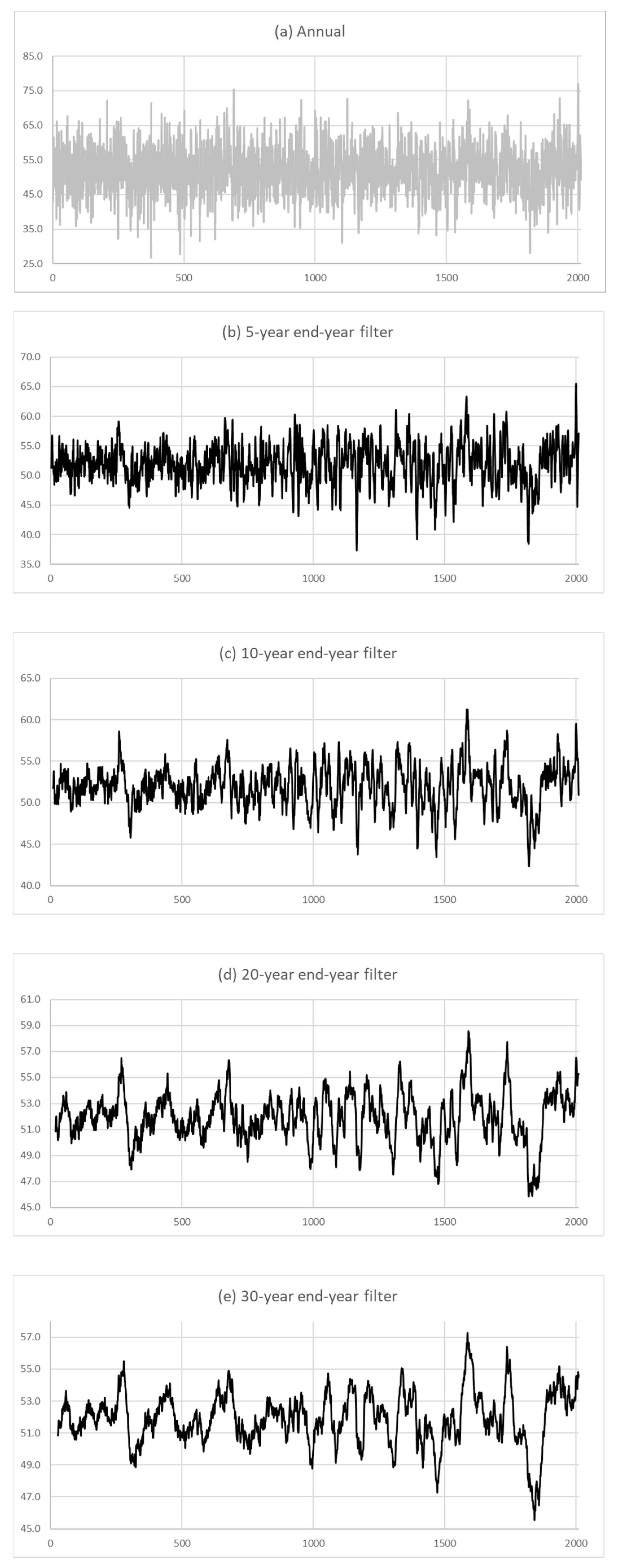 Hydrology 09 00008 g004