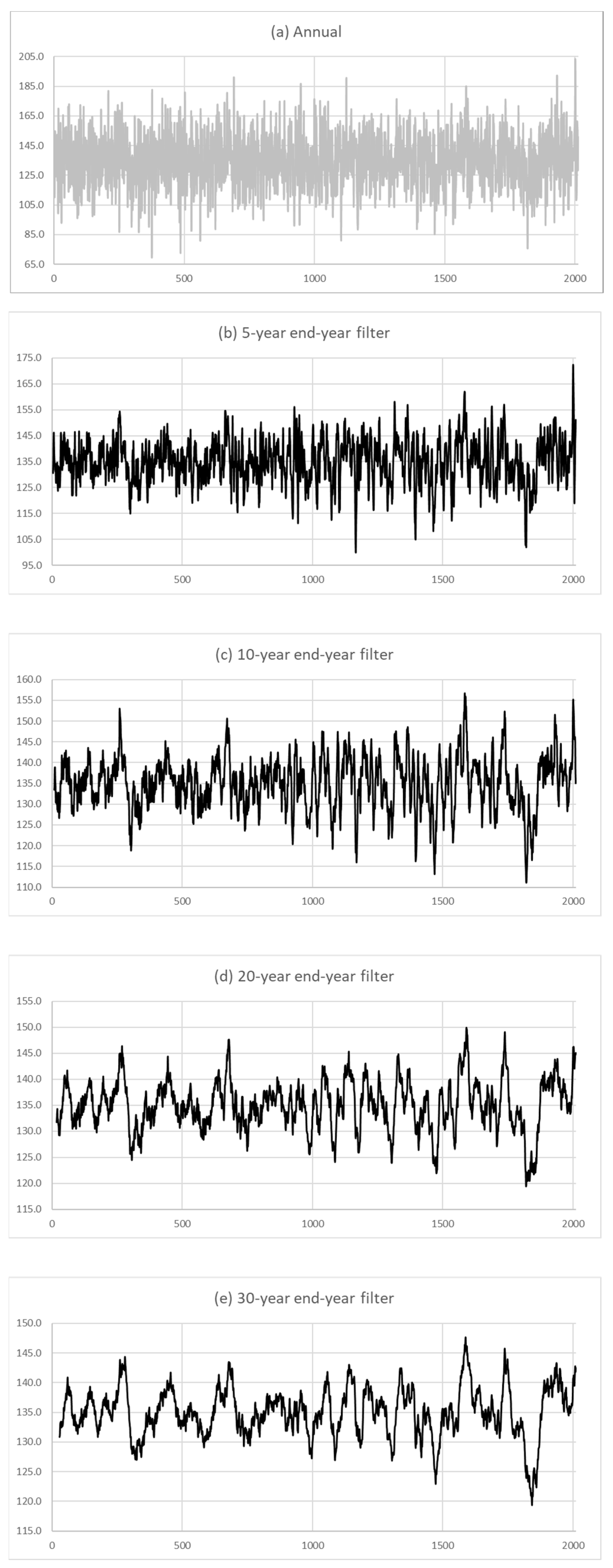 Hydrology 09 00008 g005