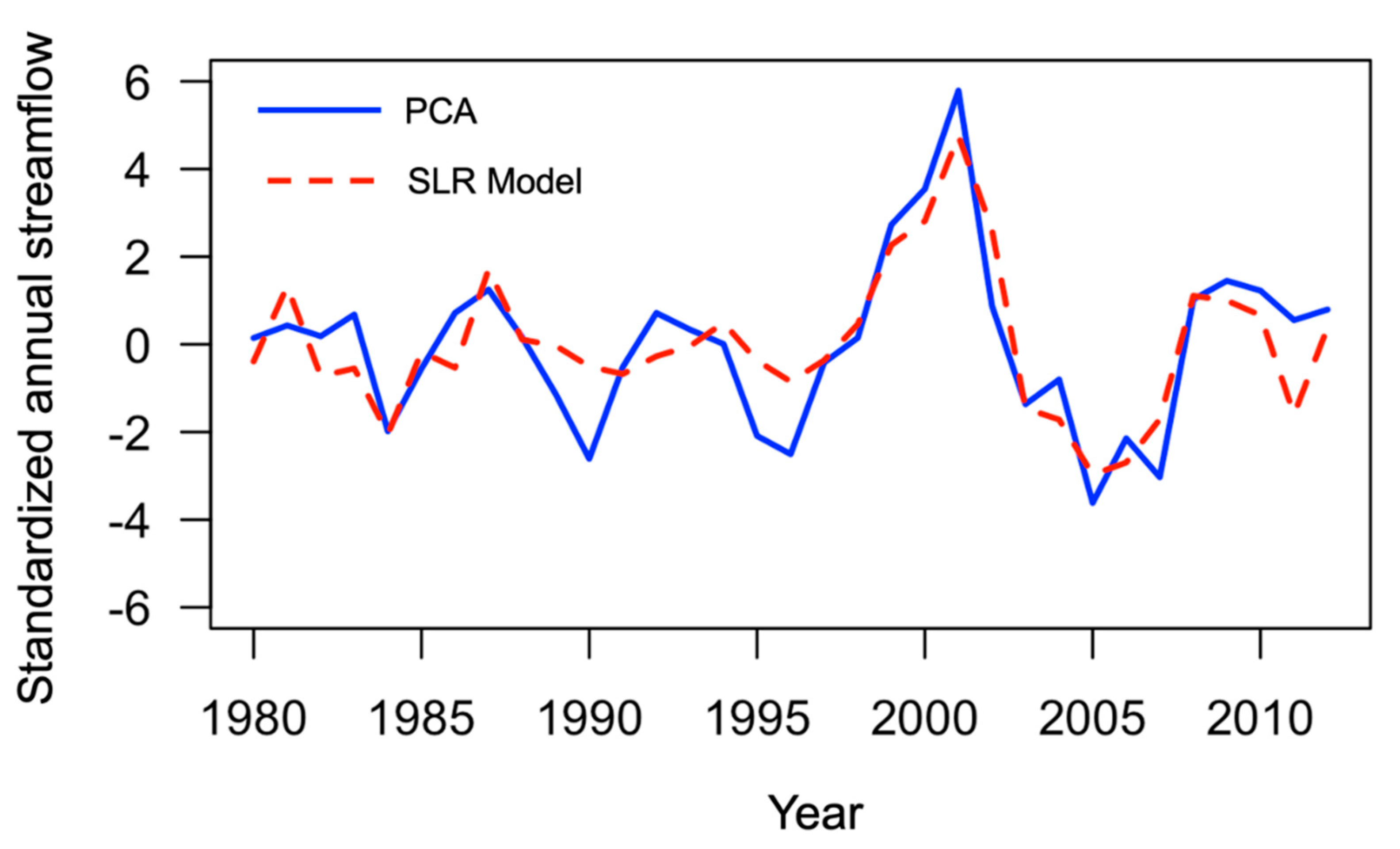 Hydrology 09 00008 g008