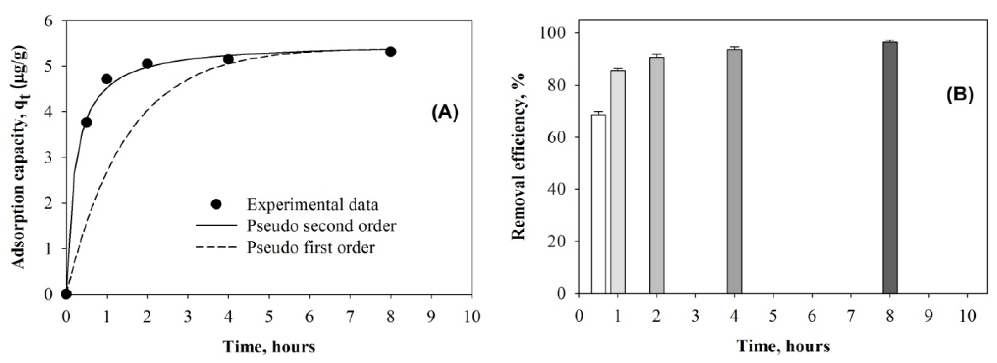 Hydrology 09 00015 g003