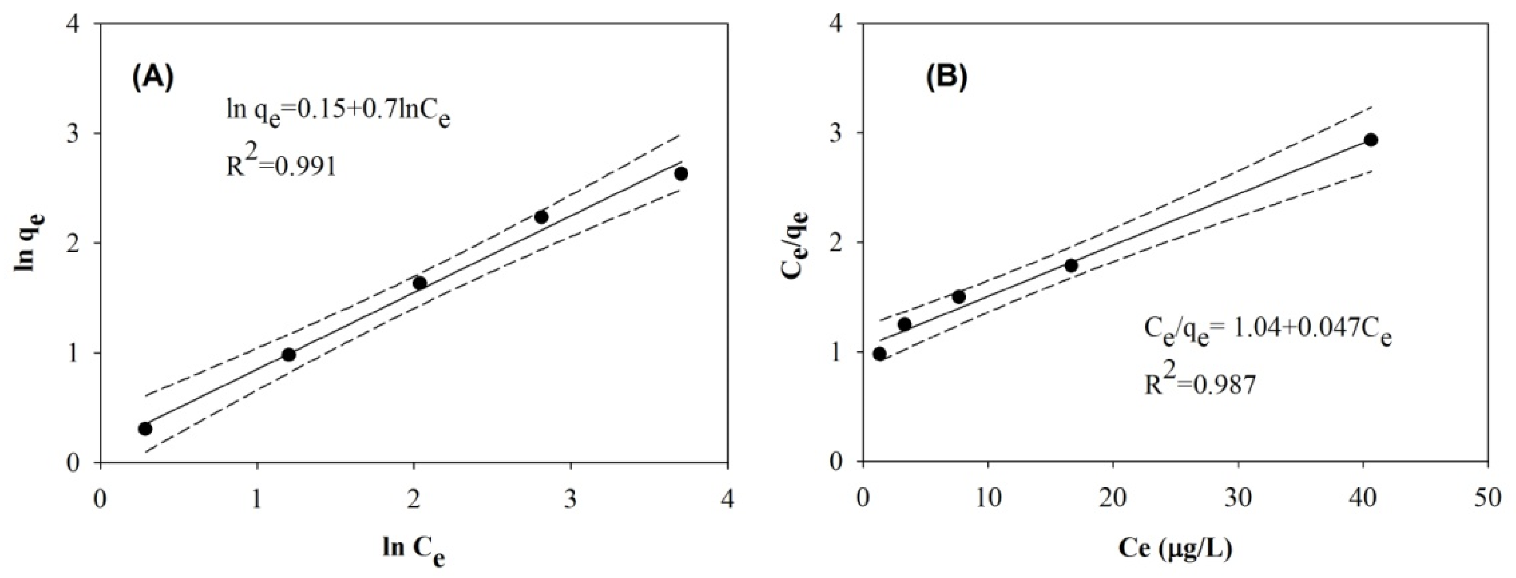 Hydrology 09 00015 g005