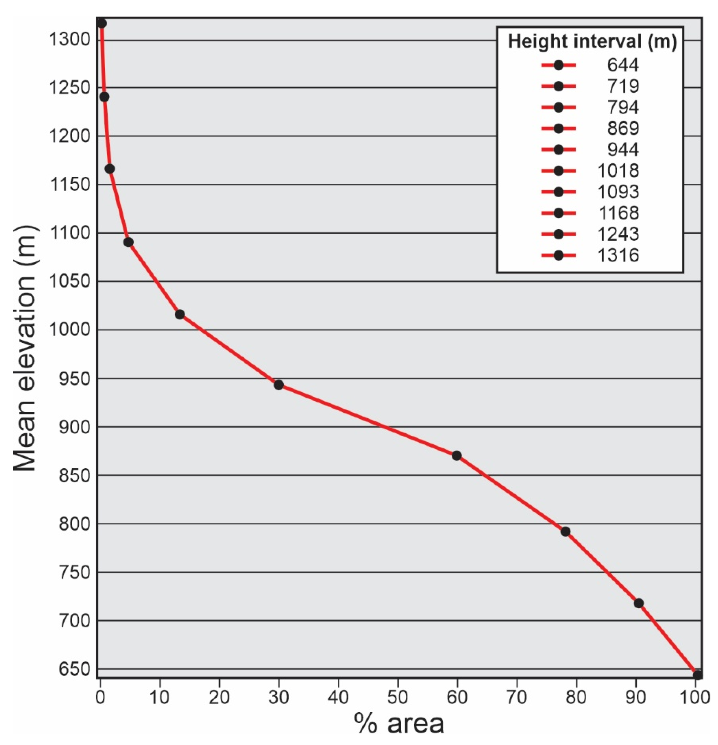Hydrology 09 00031 g010