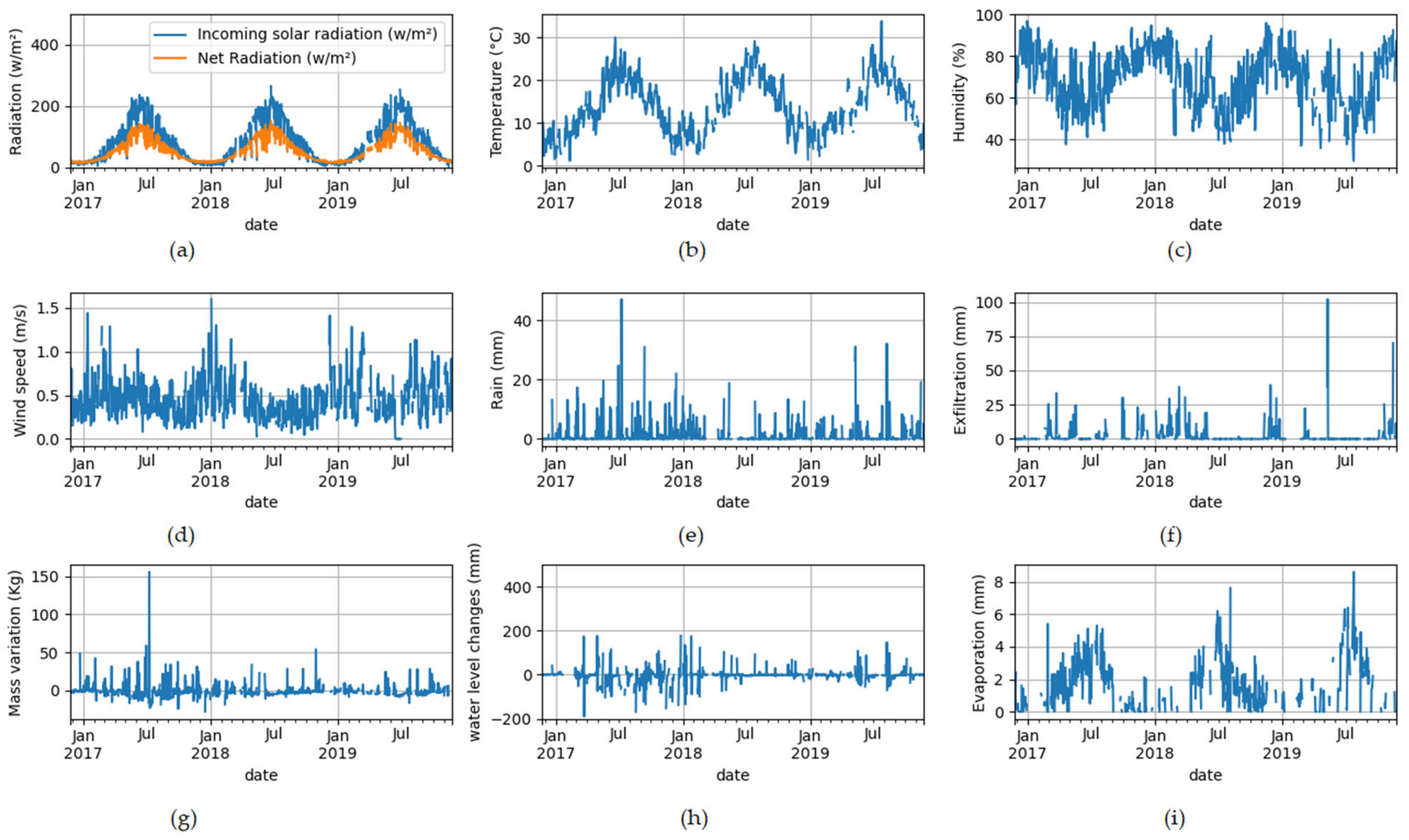 Hydrology 09 00042 g004