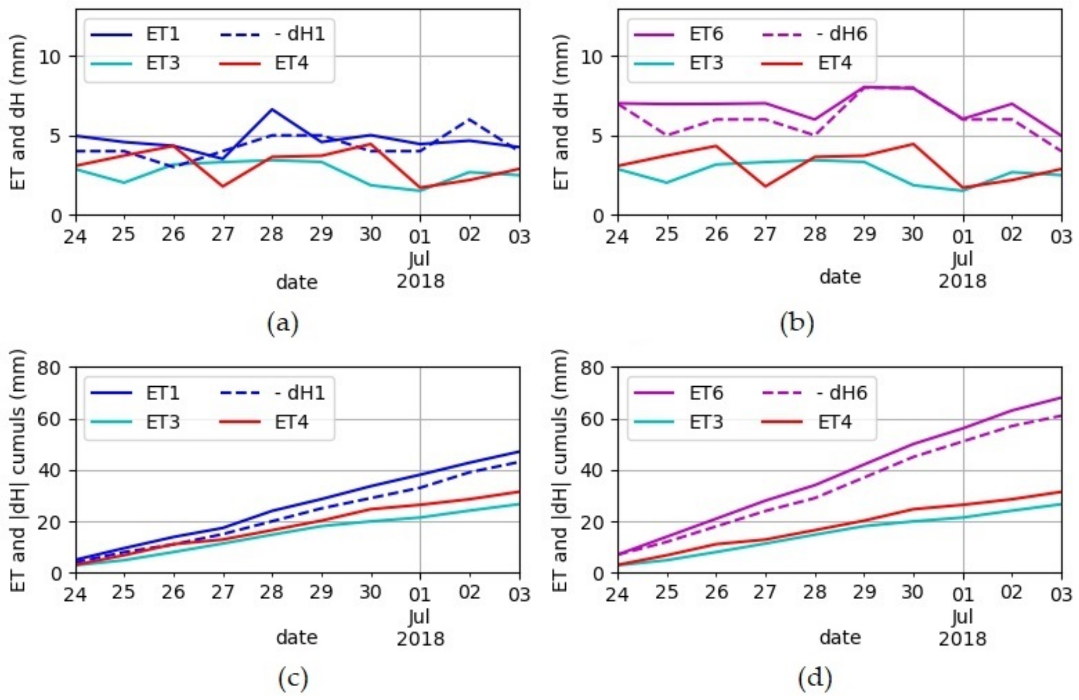 Hydrology 09 00042 g007