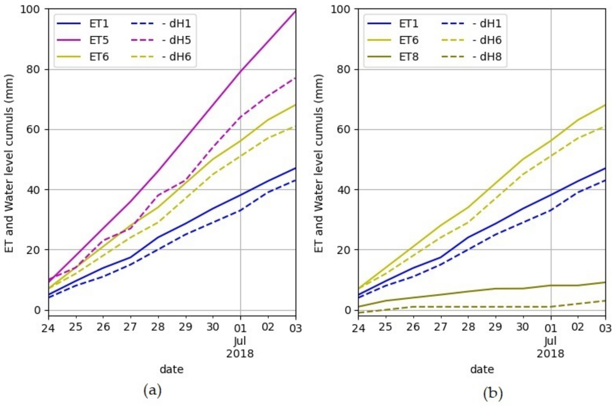 Hydrology 09 00042 g008