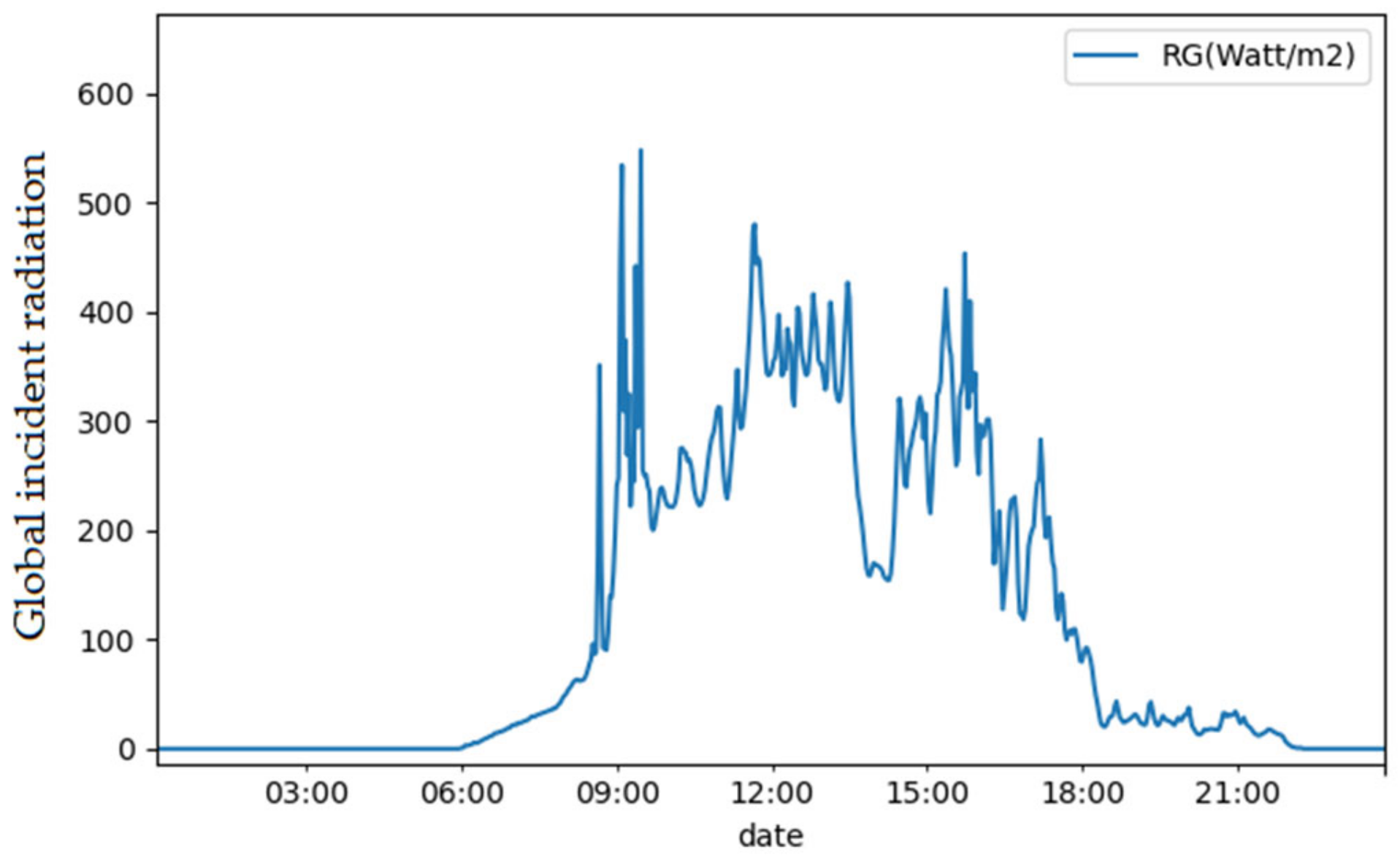 Hydrology 09 00042 g0a4