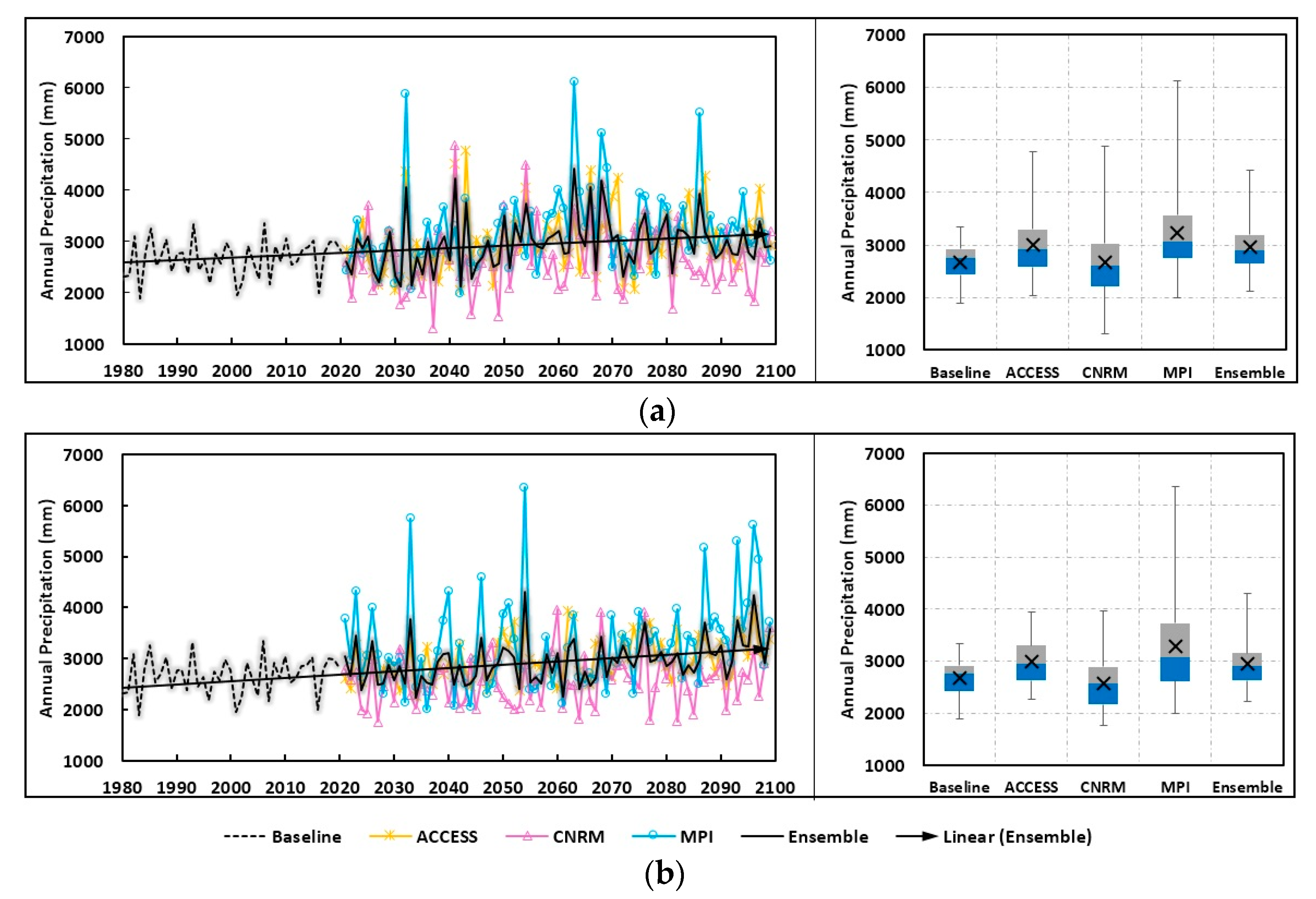 Hydrology 09 00048 g003