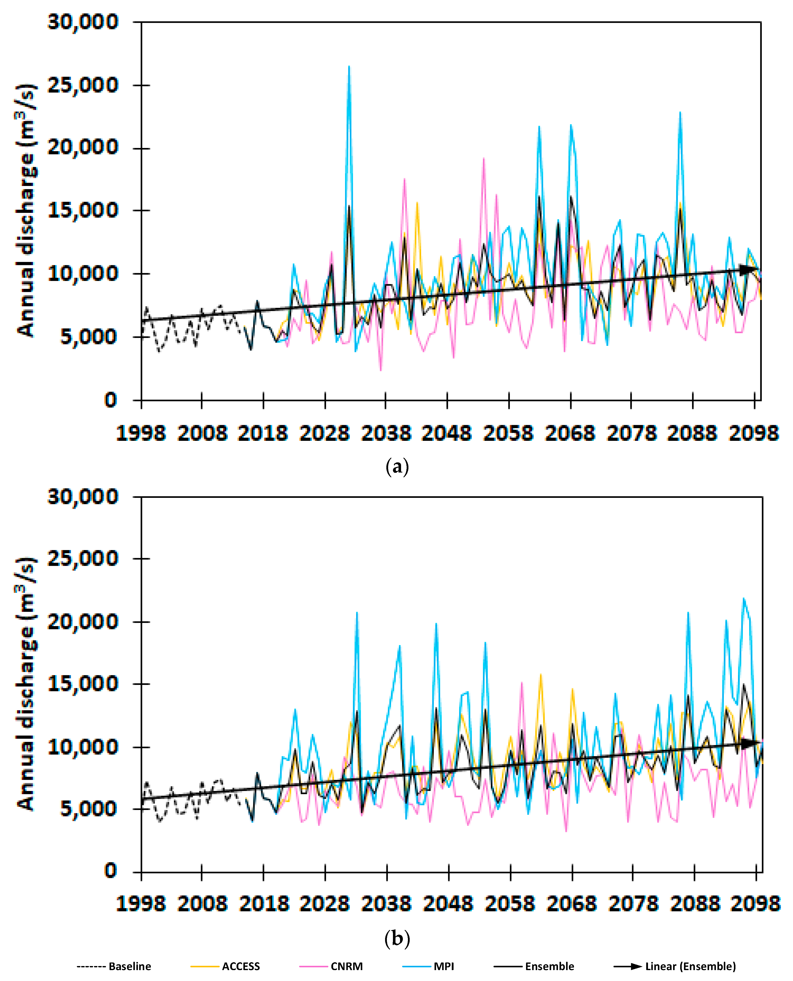 Hydrology 09 00048 g007