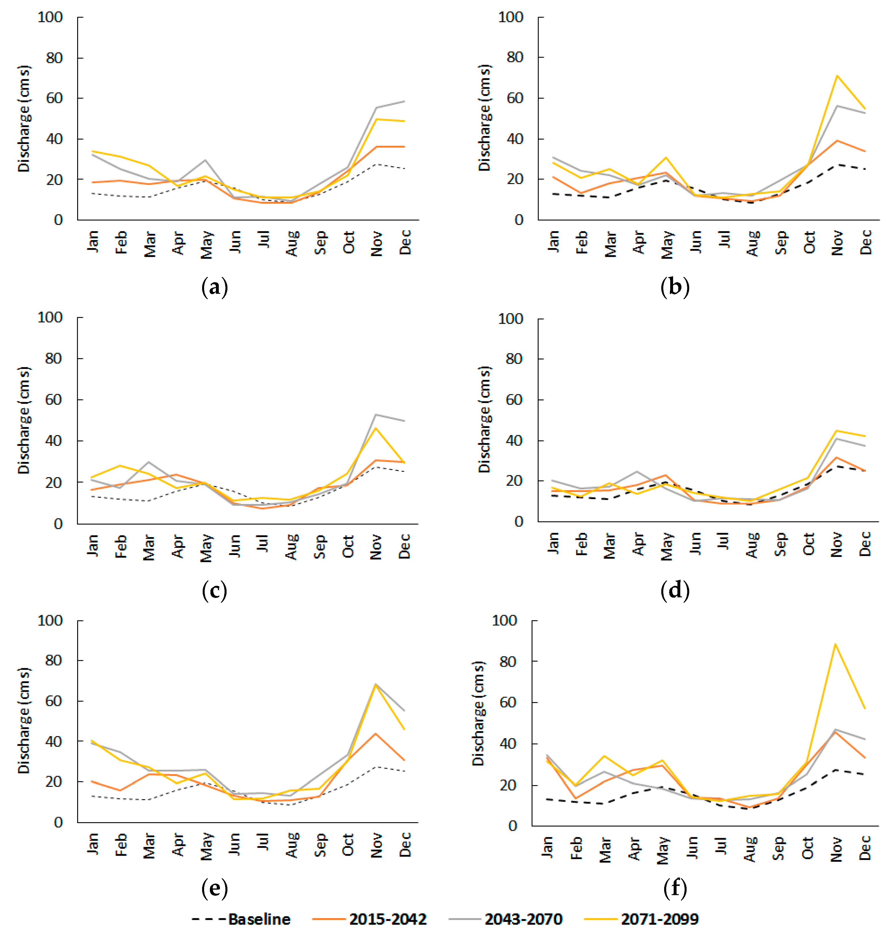 Hydrology 09 00048 g008