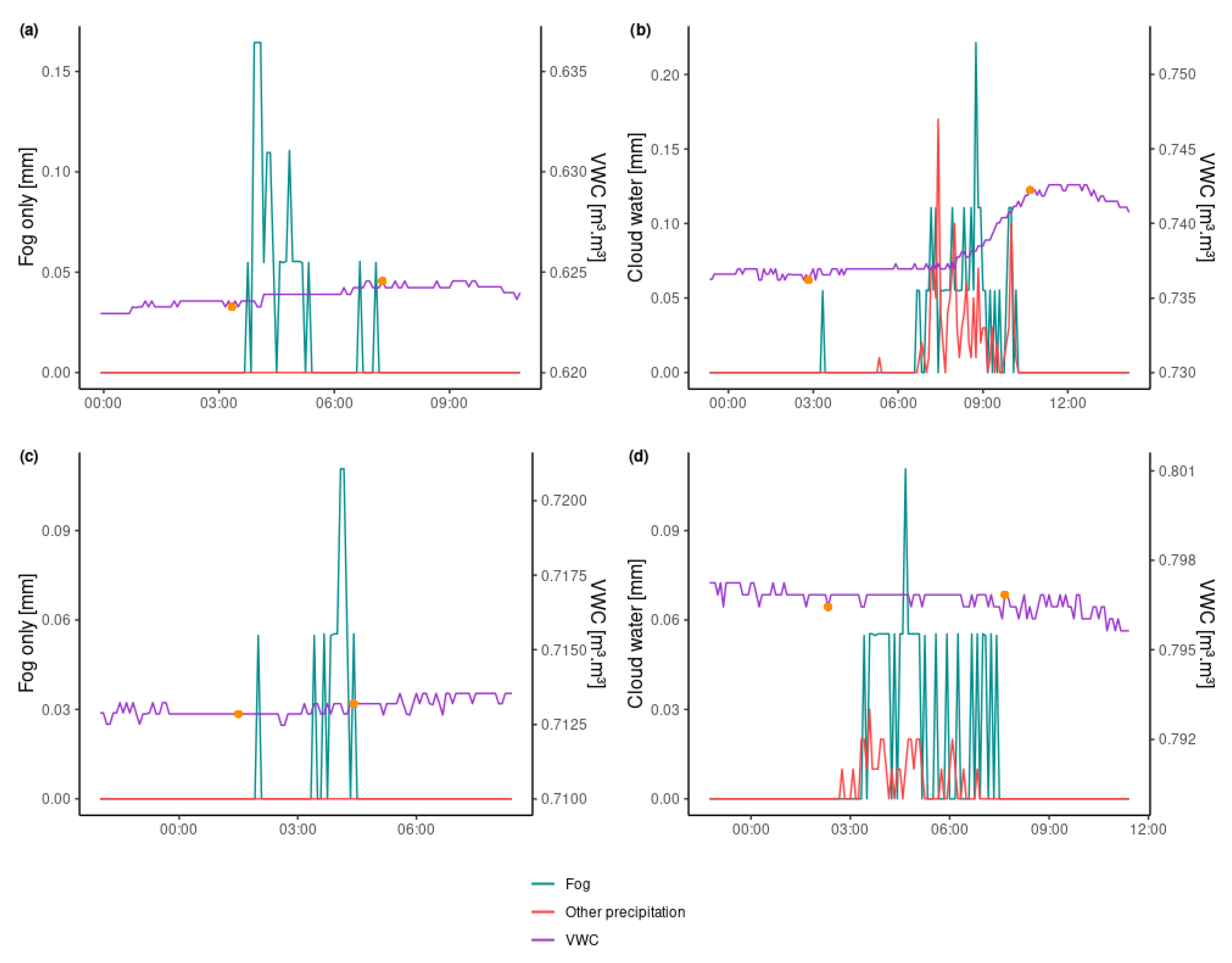 Hydrology 09 00054 g003