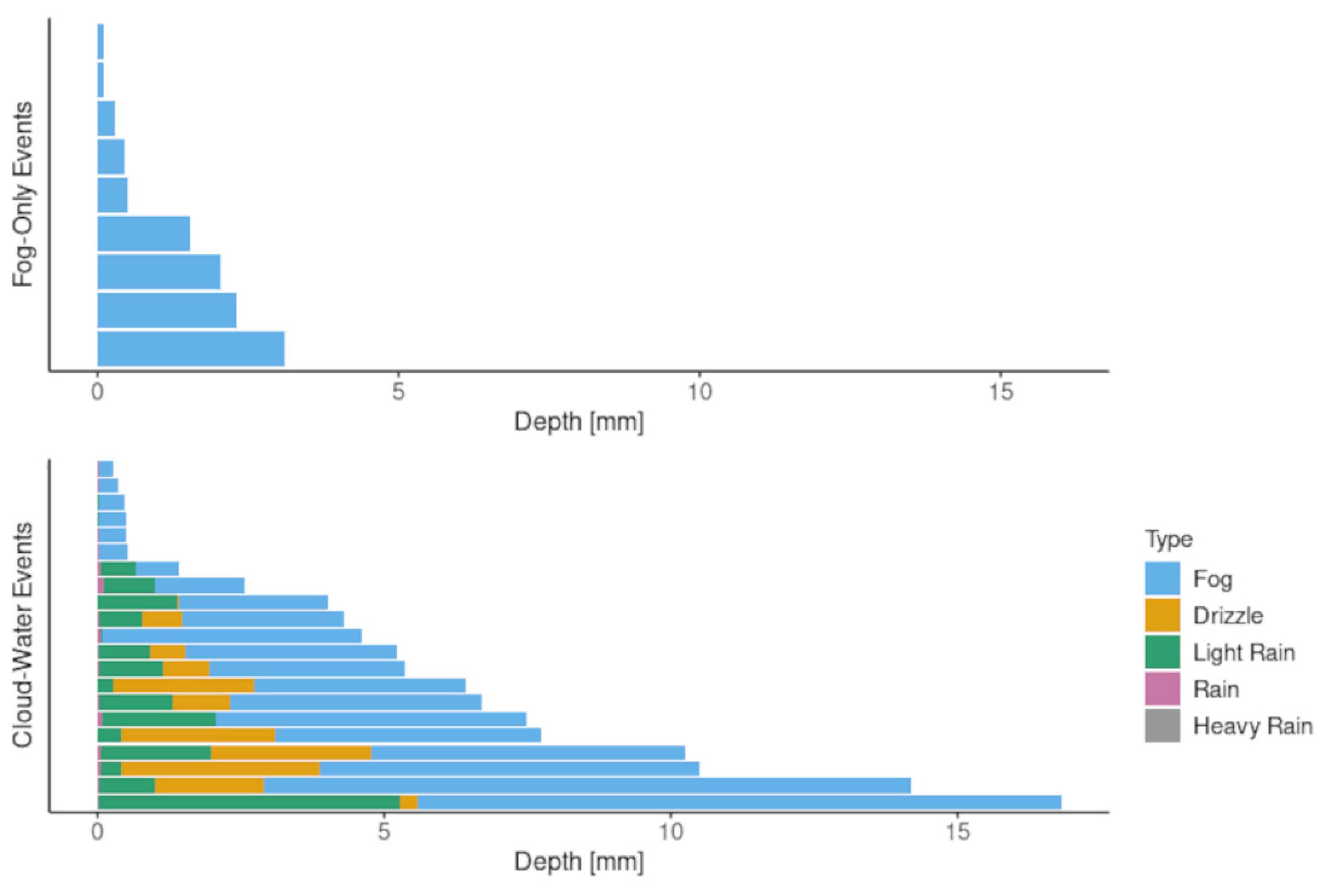 Hydrology 09 00054 g004