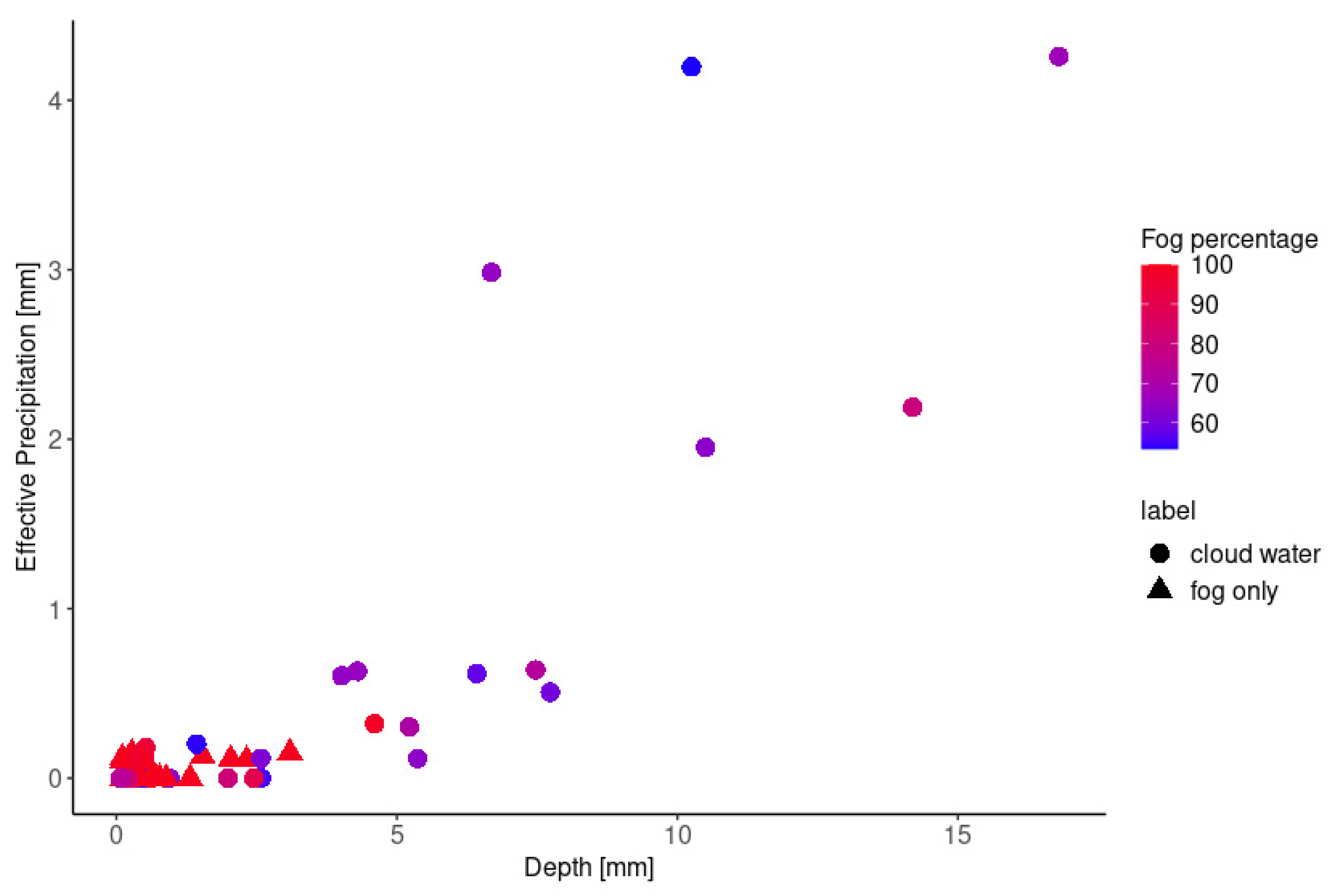 Hydrology 09 00054 g005
