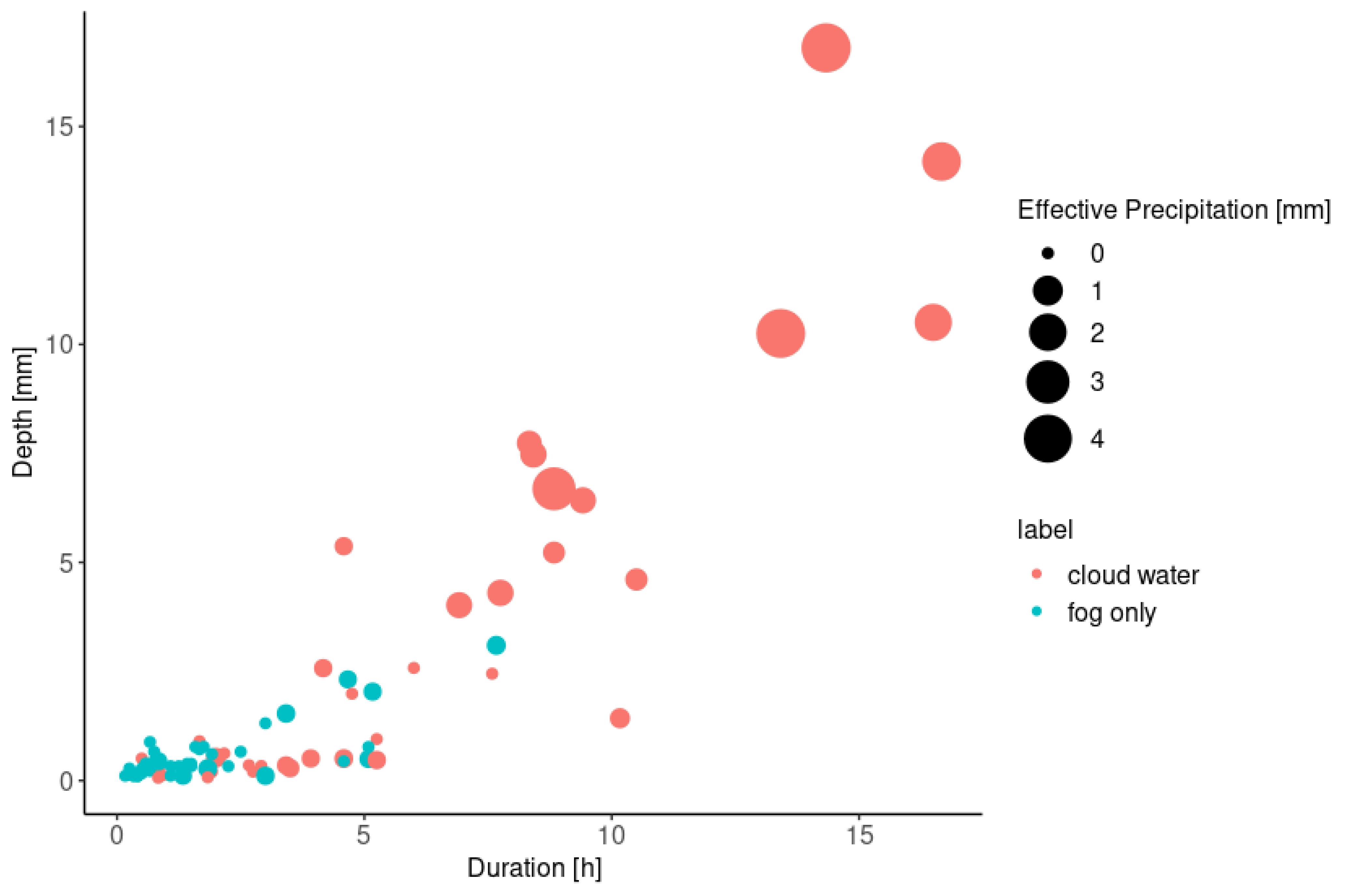 Hydrology 09 00054 g008