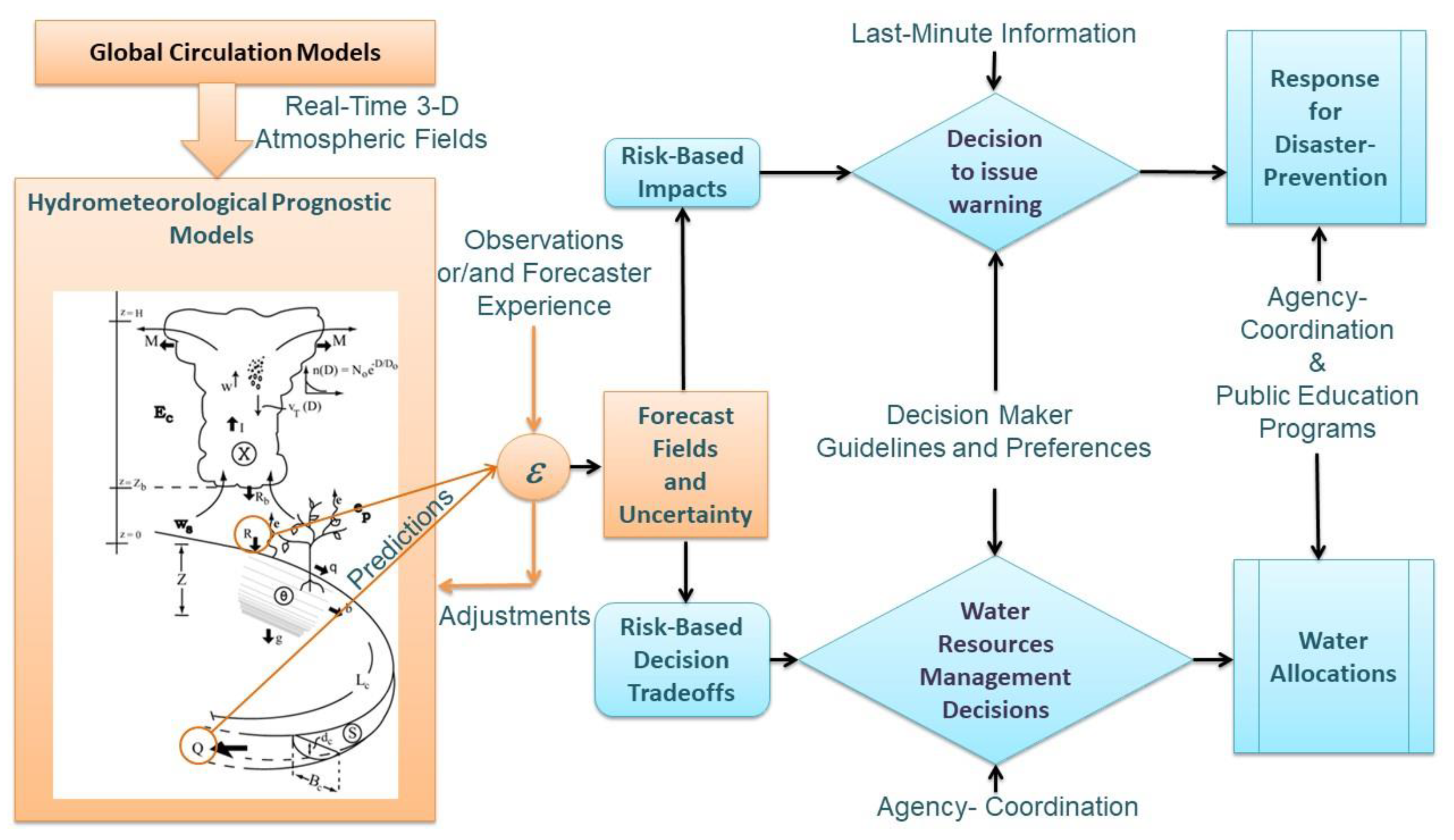 Hydrology 09 00055 g001 Hydrology 09 00055 g001