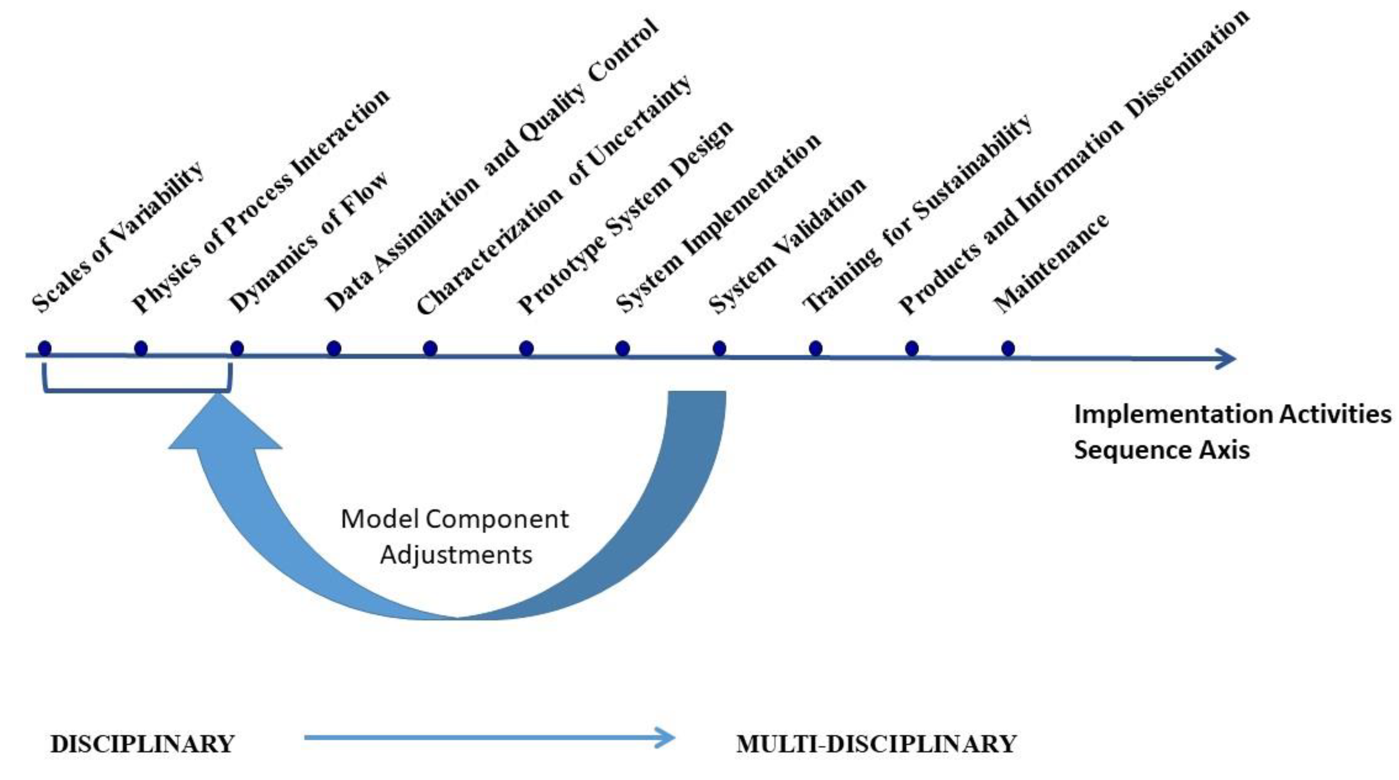 Hydrology 09 00055 g002 Hydrology 09 00055 g002