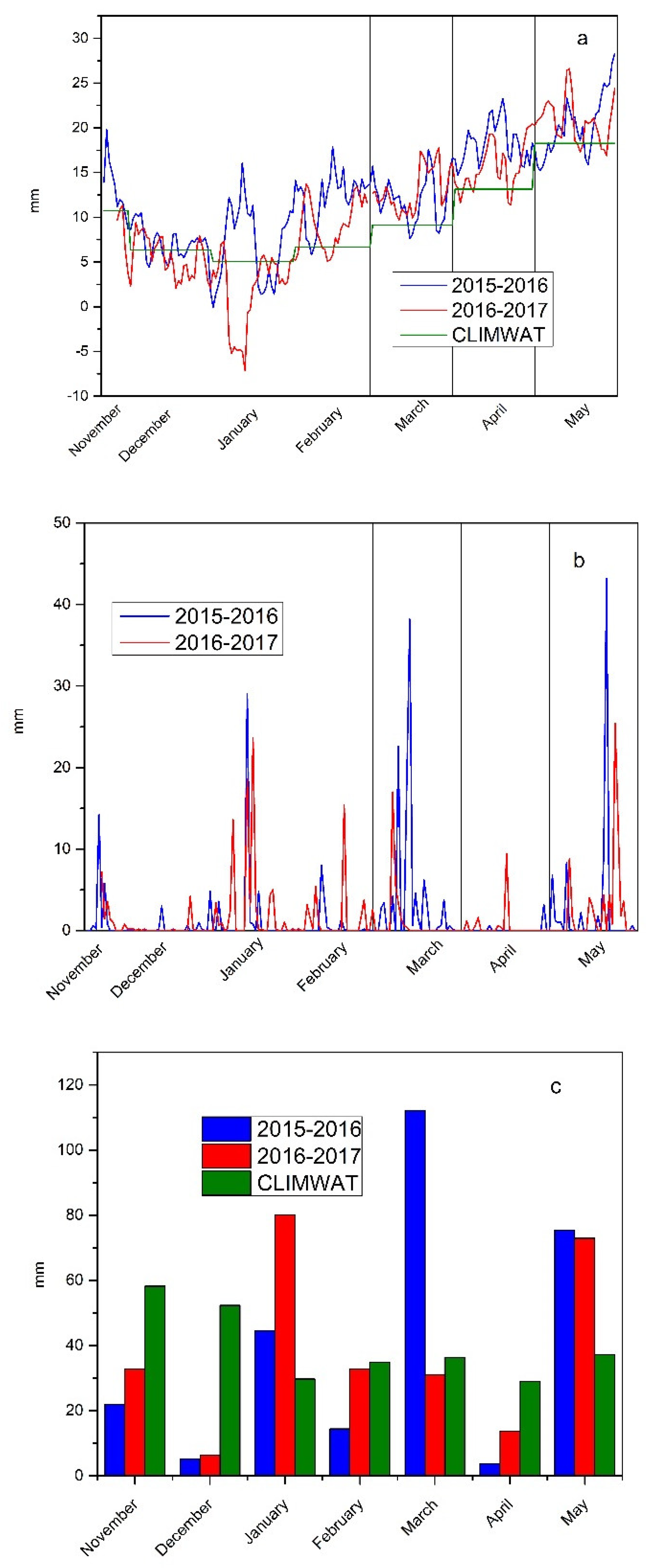 Hydrology 09 00056 g004