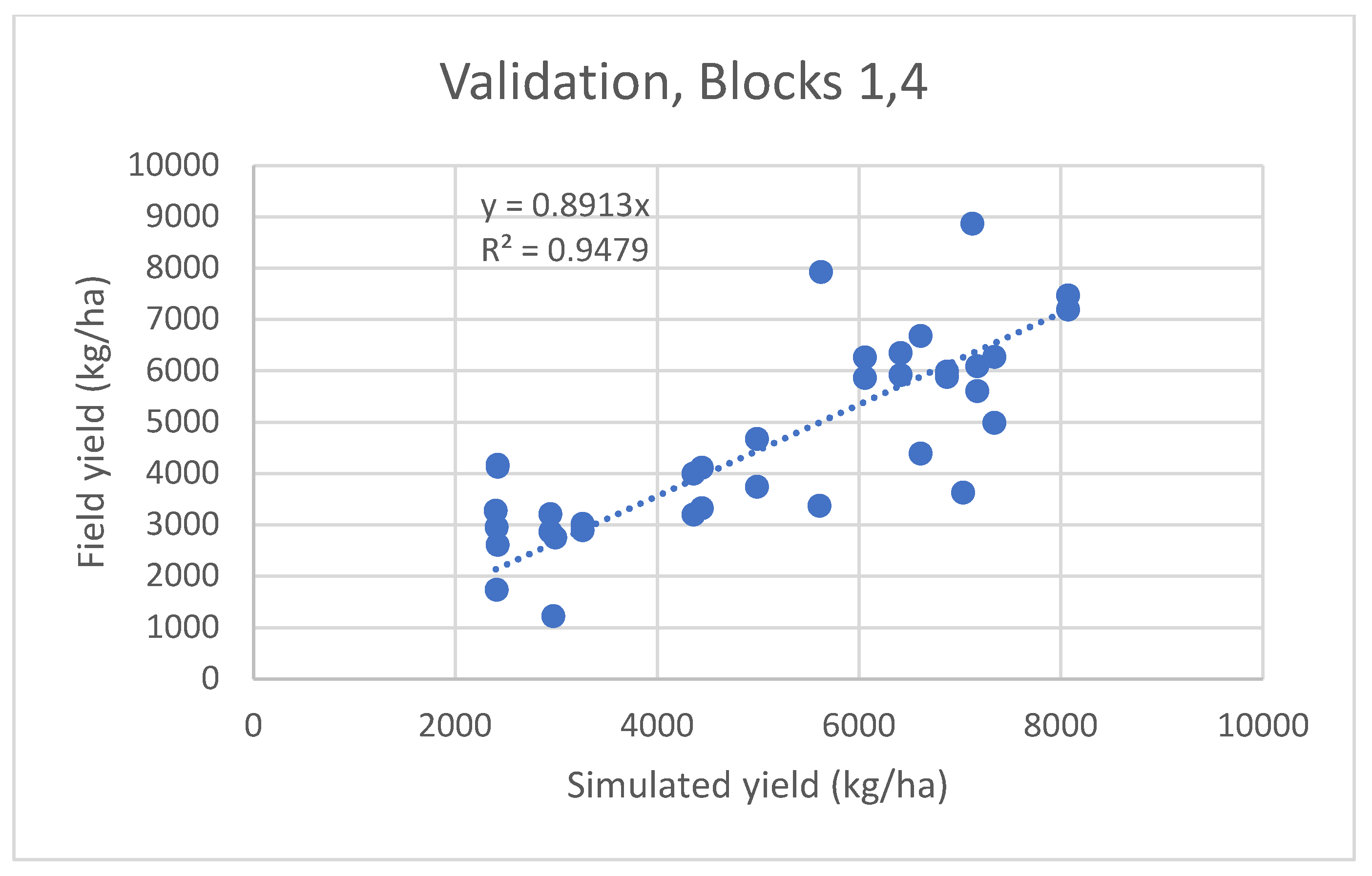 Hydrology 09 00056 g007
