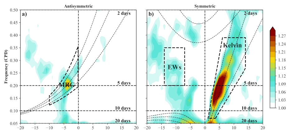 Hydrology 09 00059 g002