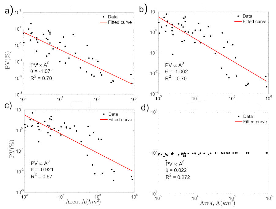 Hydrology 09 00059 g006