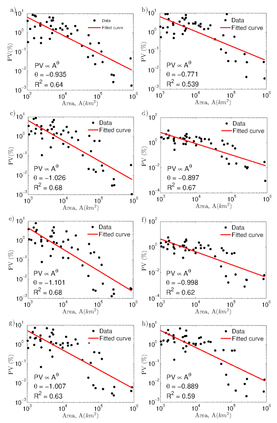 Hydrology 09 00059 g009