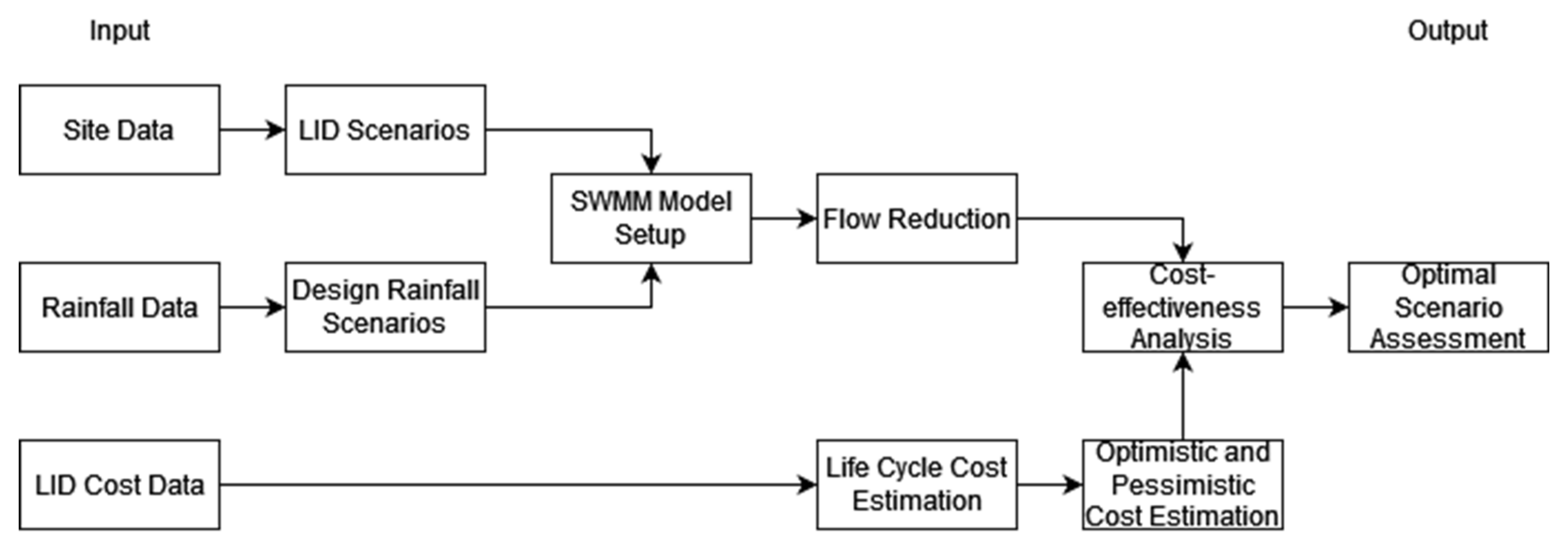 Hydrology 09 00062 g001 Hydrology 09 00062 g001