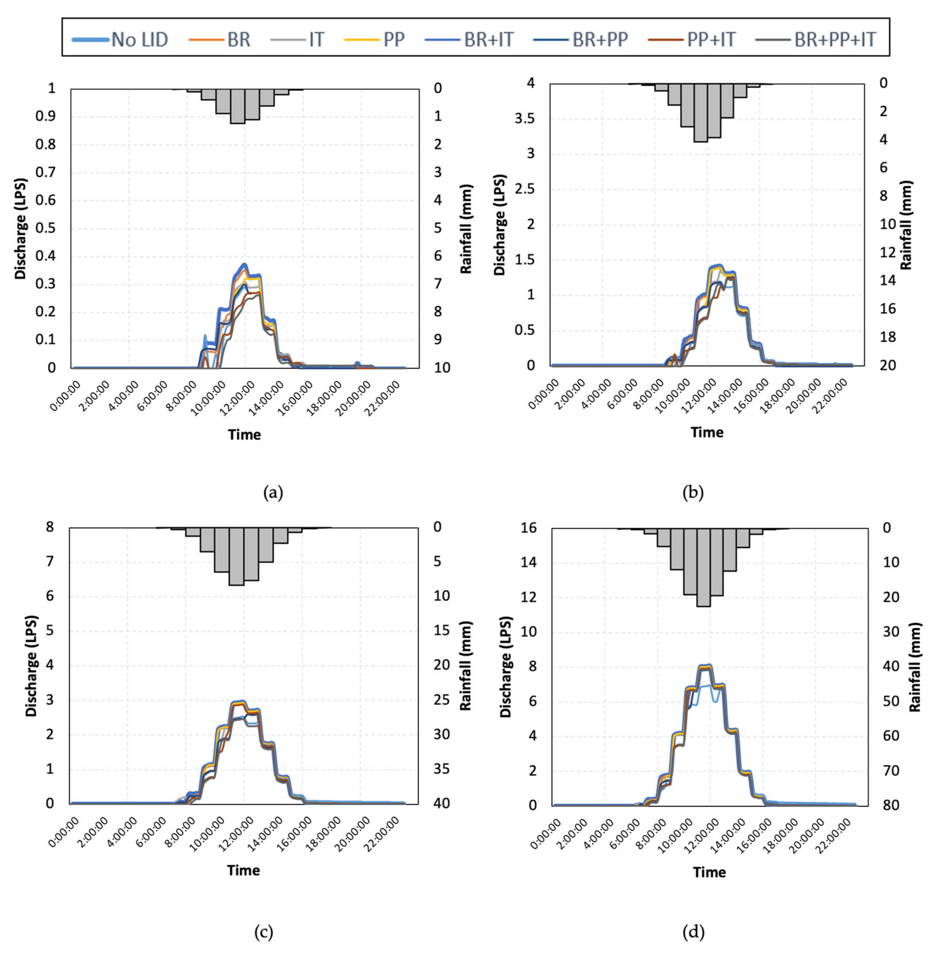 Hydrology 09 00062 g007a Hydrology 09 00062 g007a