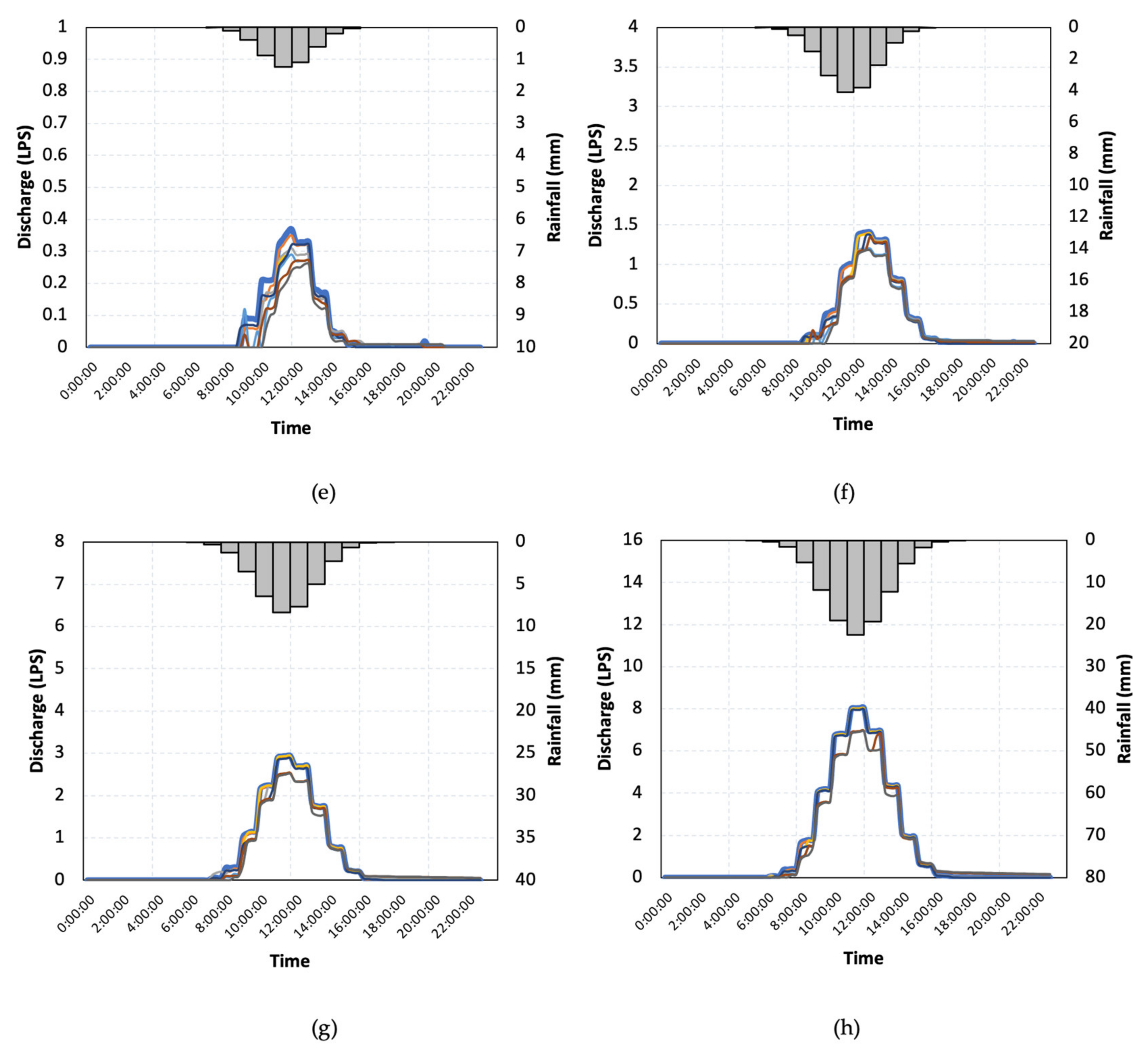 Hydrology 09 00062 g007b Hydrology 09 00062 g007b