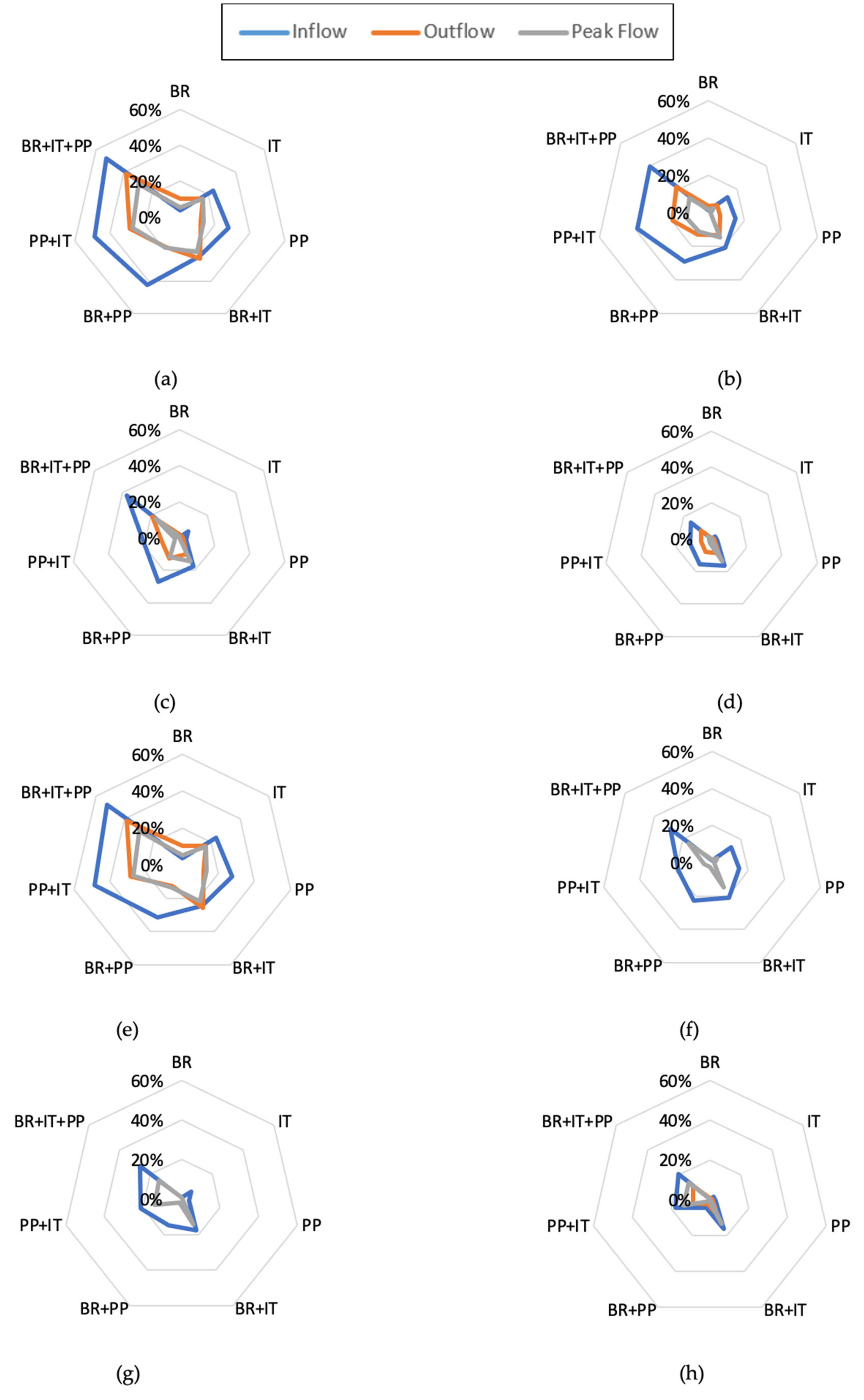 Hydrology 09 00062 g008 Hydrology 09 00062 g008