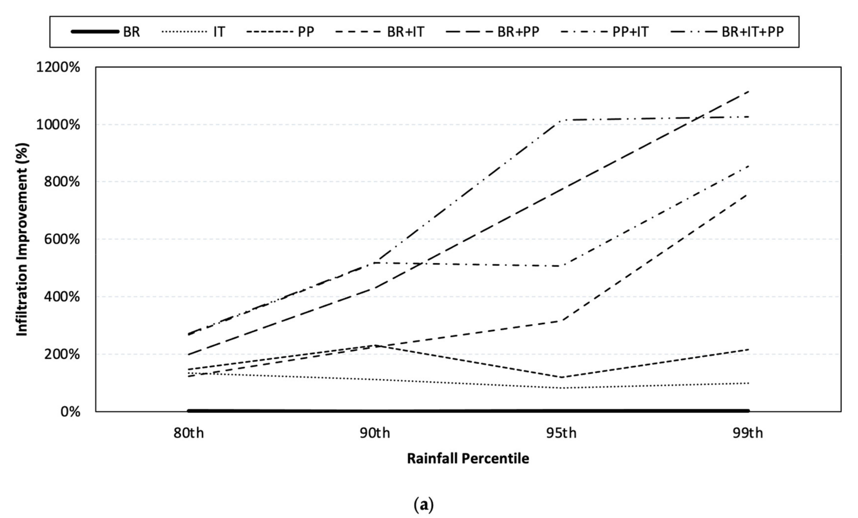 Hydrology 09 00062 g009a Hydrology 09 00062 g009a