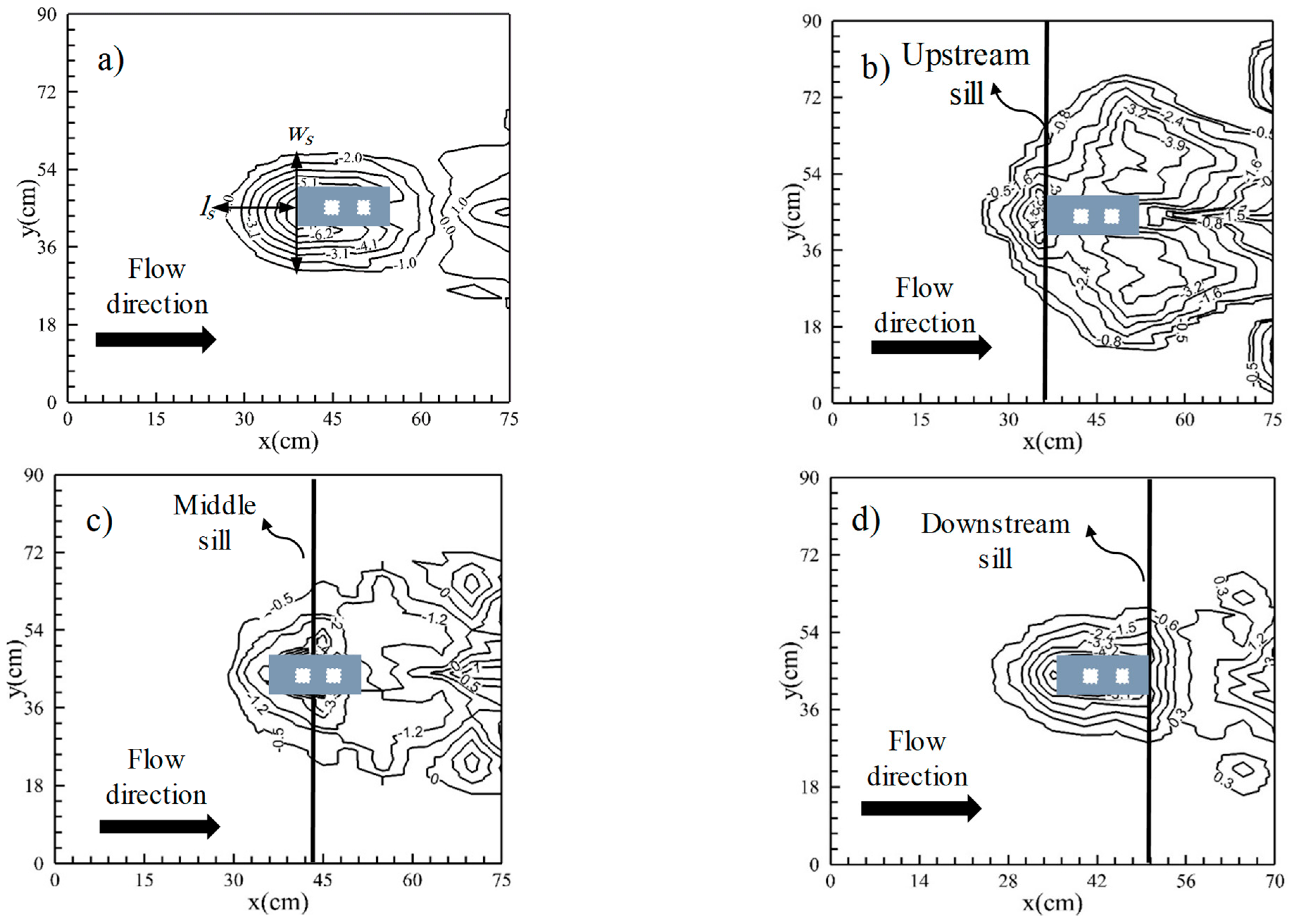 Hydrology 09 00065 g010