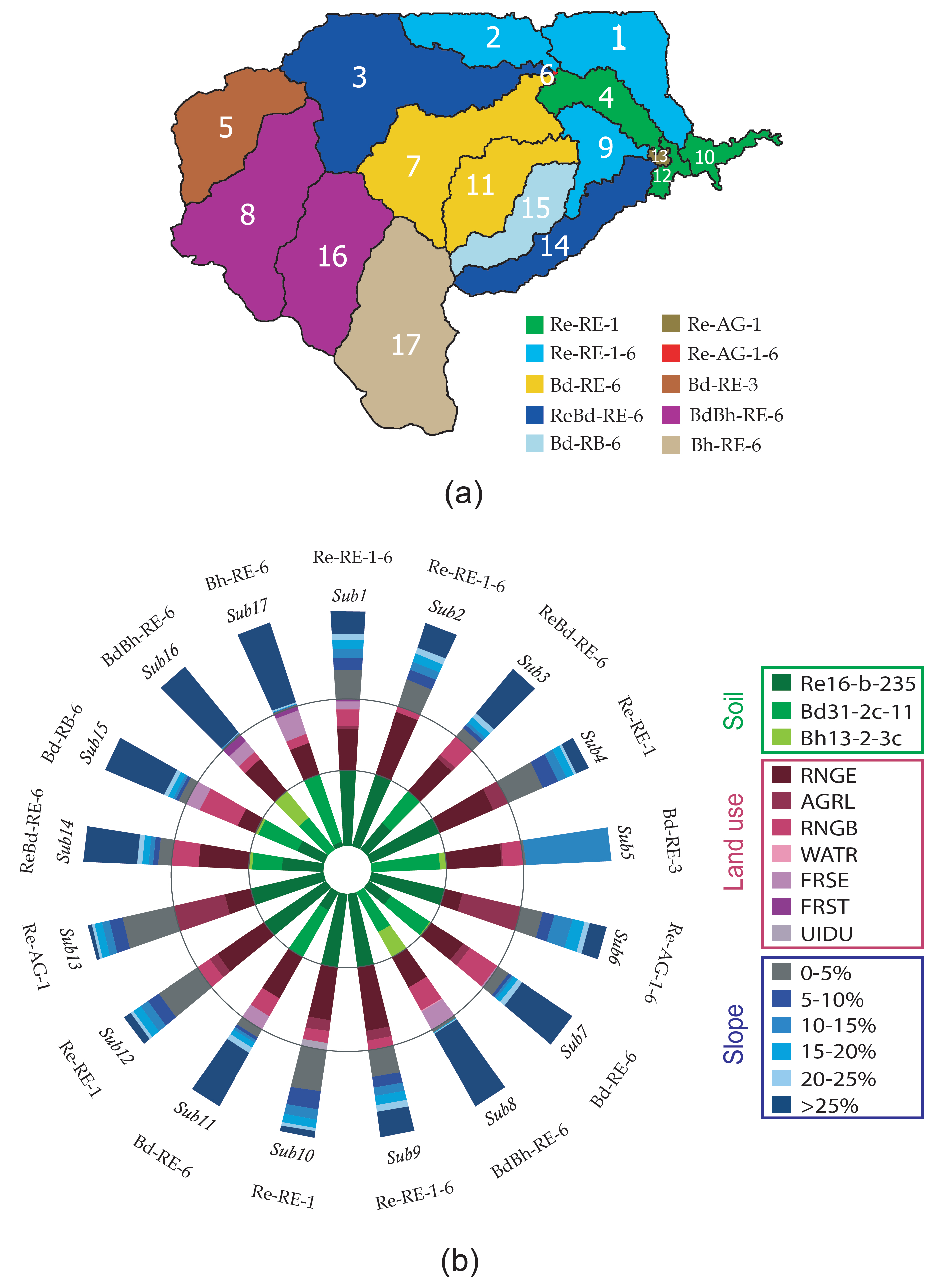 Hydrology 09 00068 g008