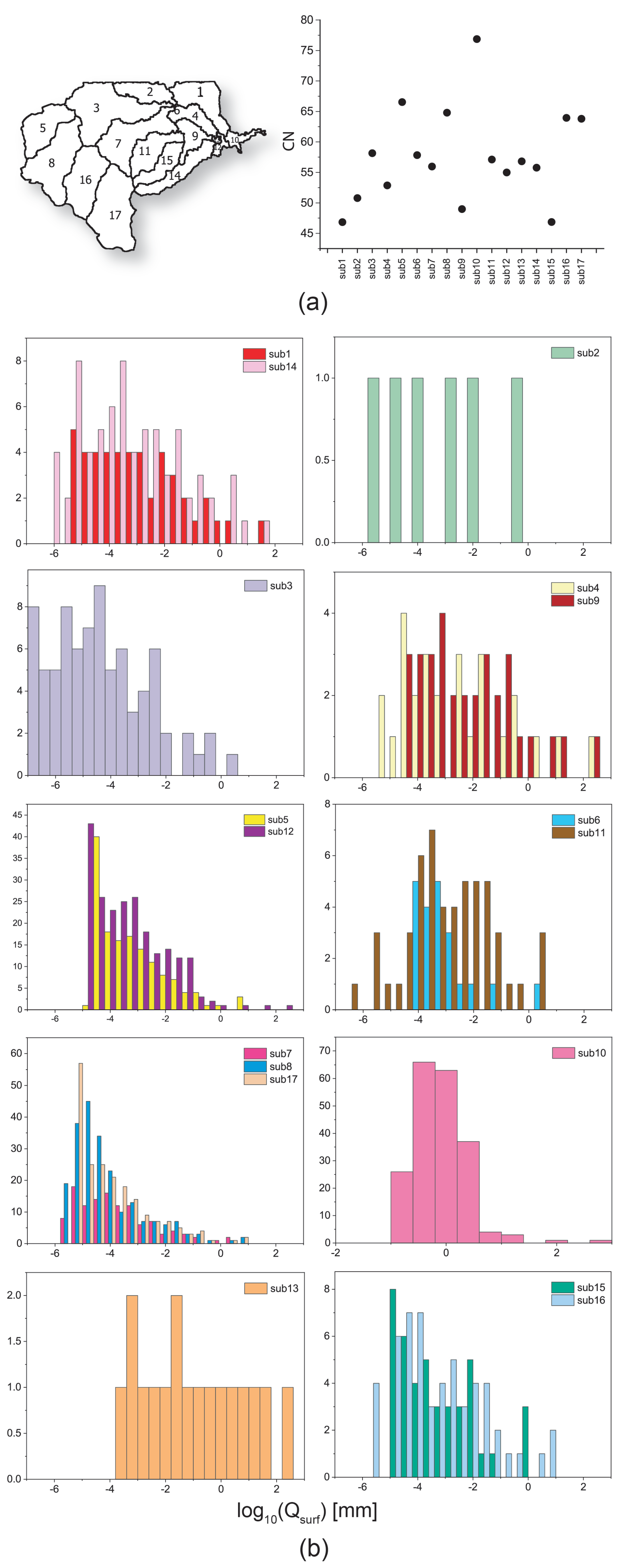 Hydrology 09 00068 g009