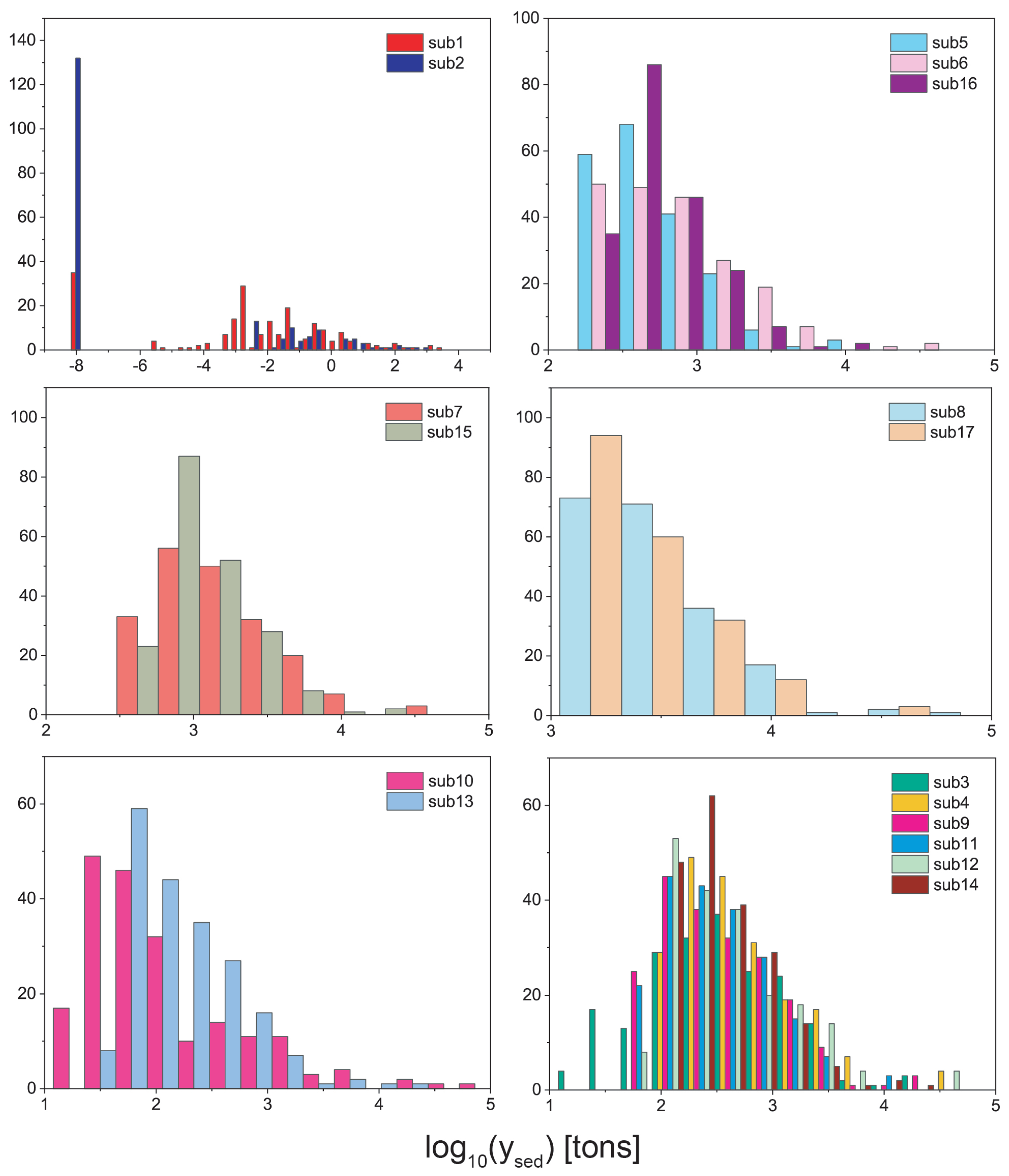 Hydrology 09 00068 g010