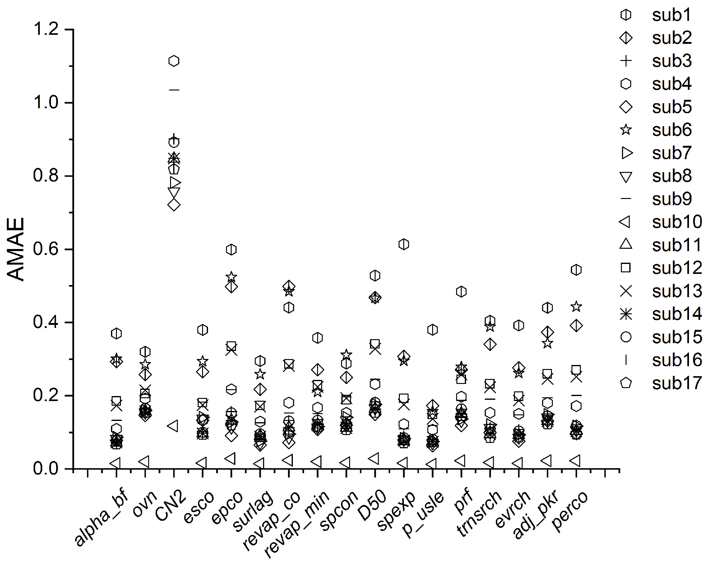 Hydrology 09 00068 g012