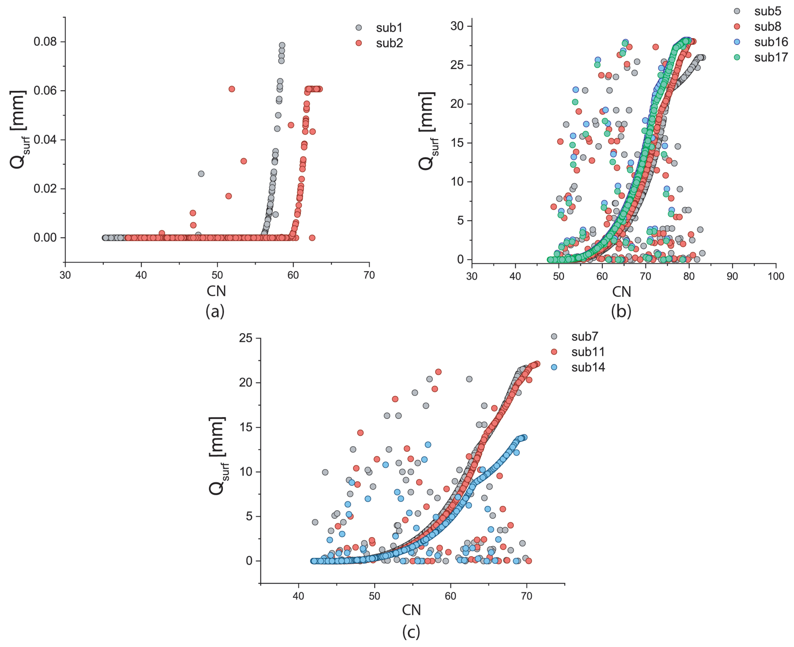 Hydrology 09 00068 g013