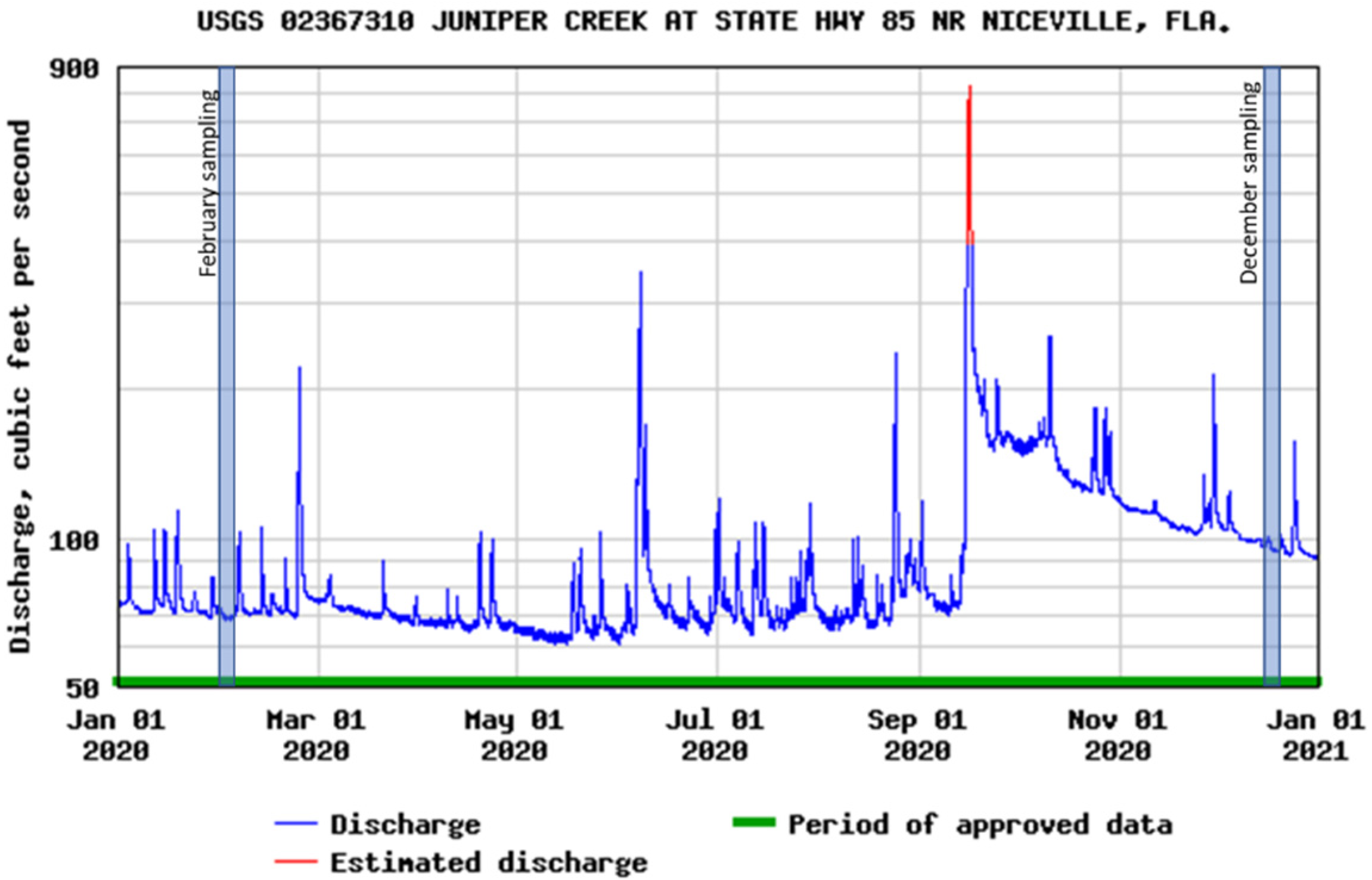 Hydrology 09 00069 g006