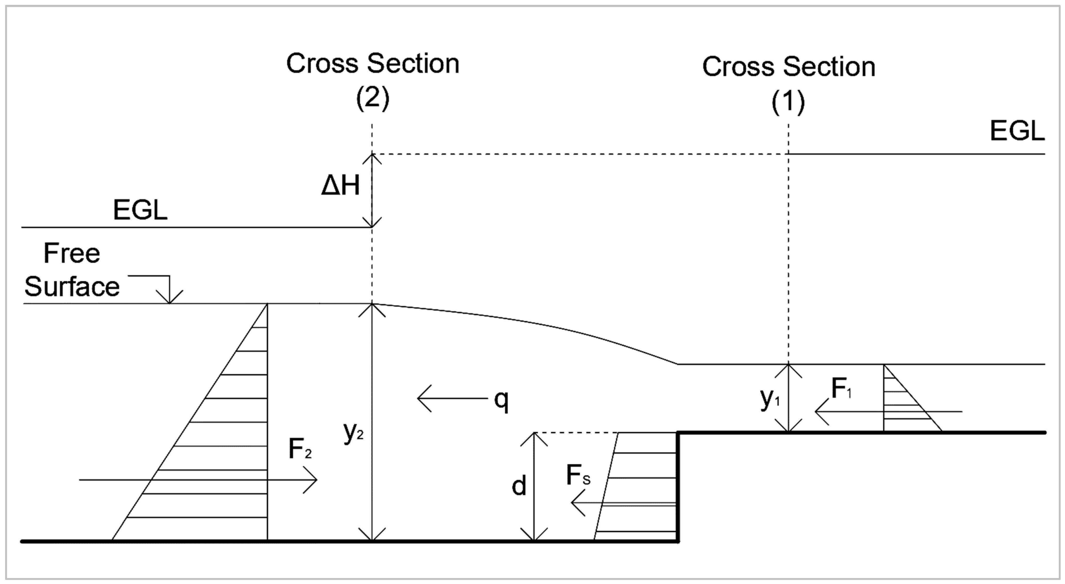 Hydrology 09 00074 g002