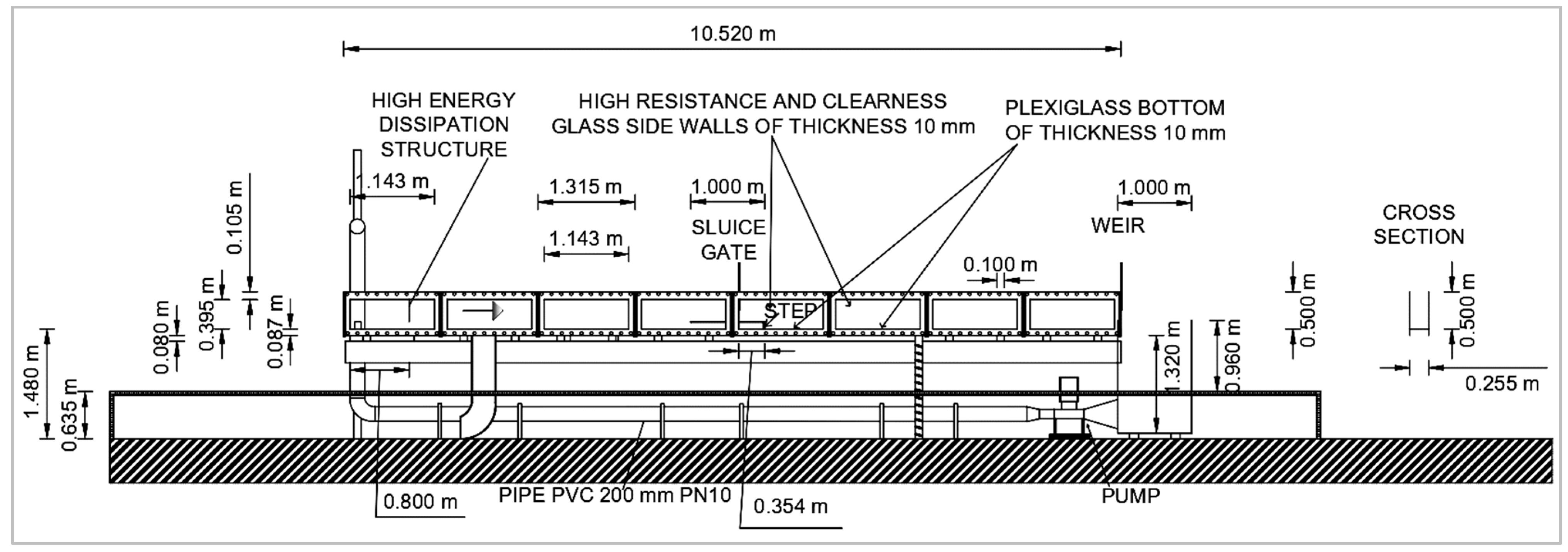 Hydrology 09 00074 g003