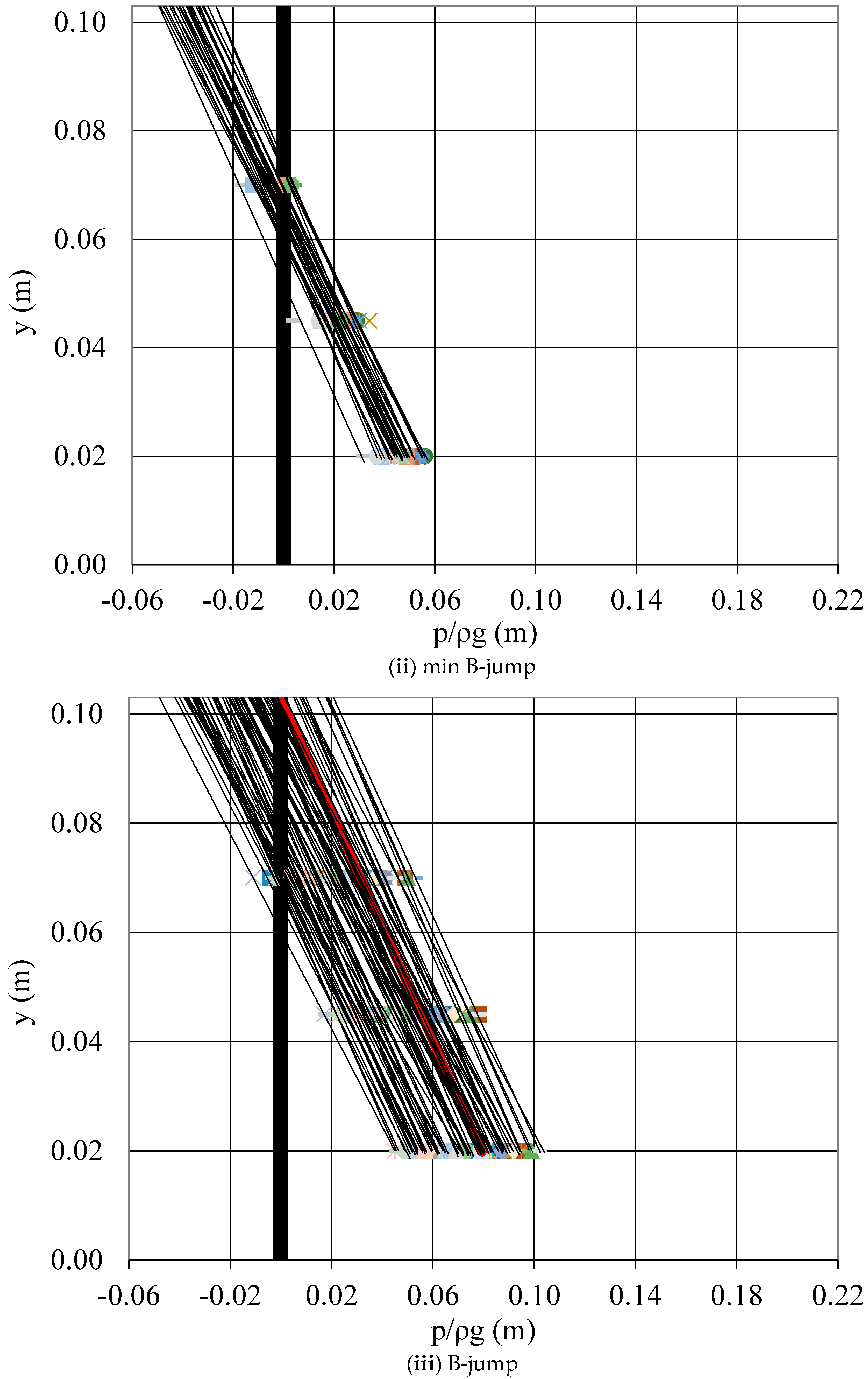 Hydrology 09 00074 g008b