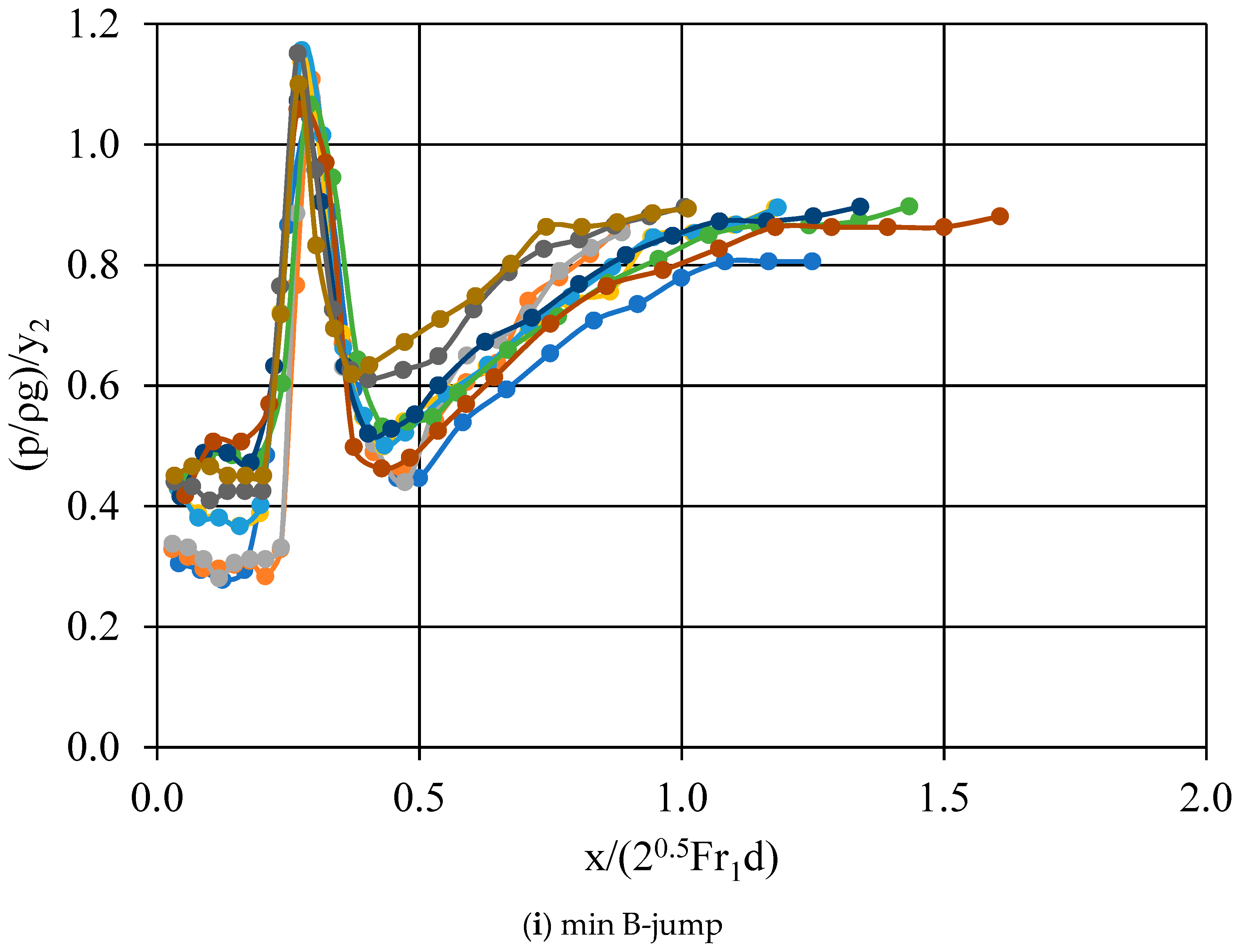 Hydrology 09 00074 g010a