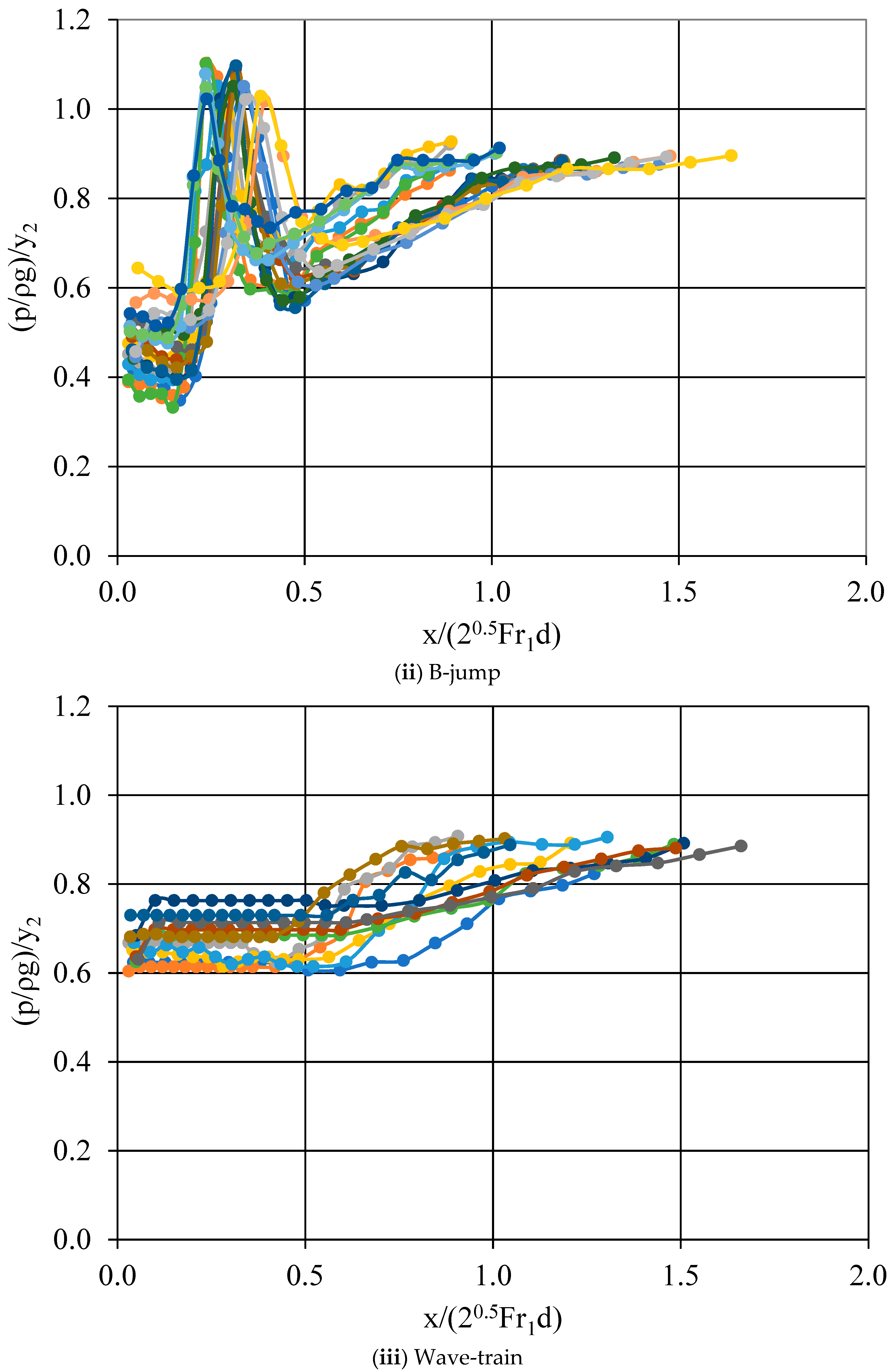 Hydrology 09 00074 g010b