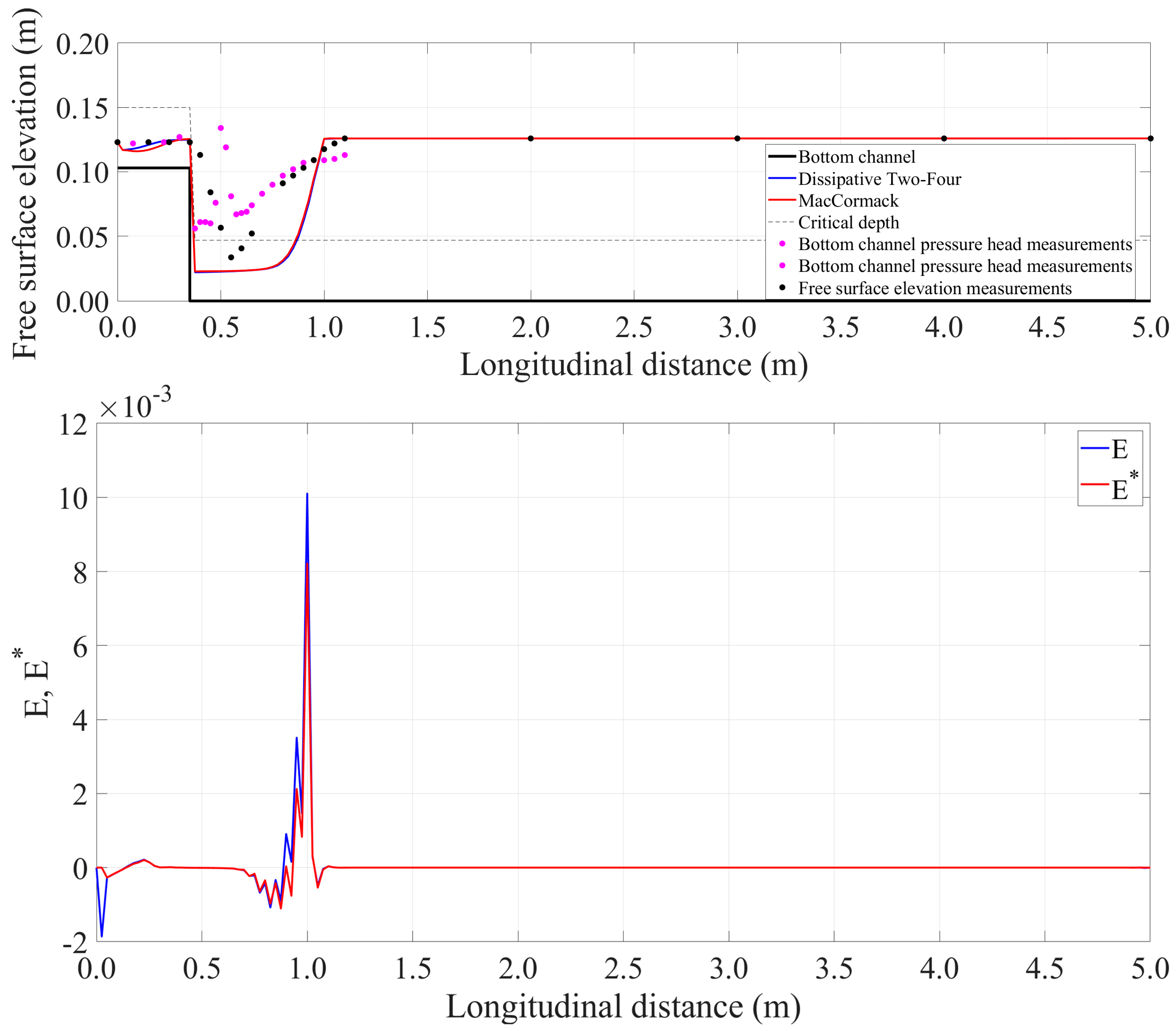Hydrology 09 00074 g013