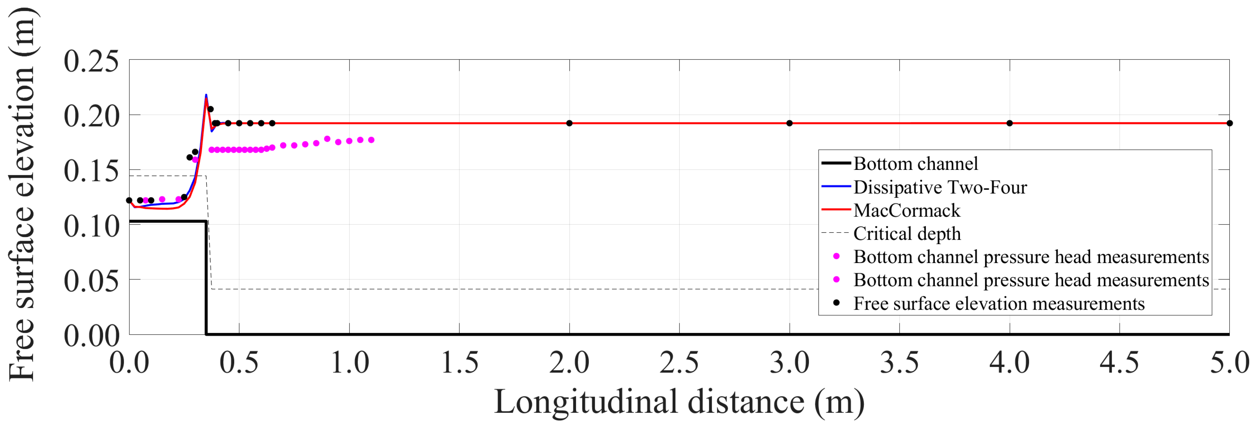 Hydrology 09 00074 g014a