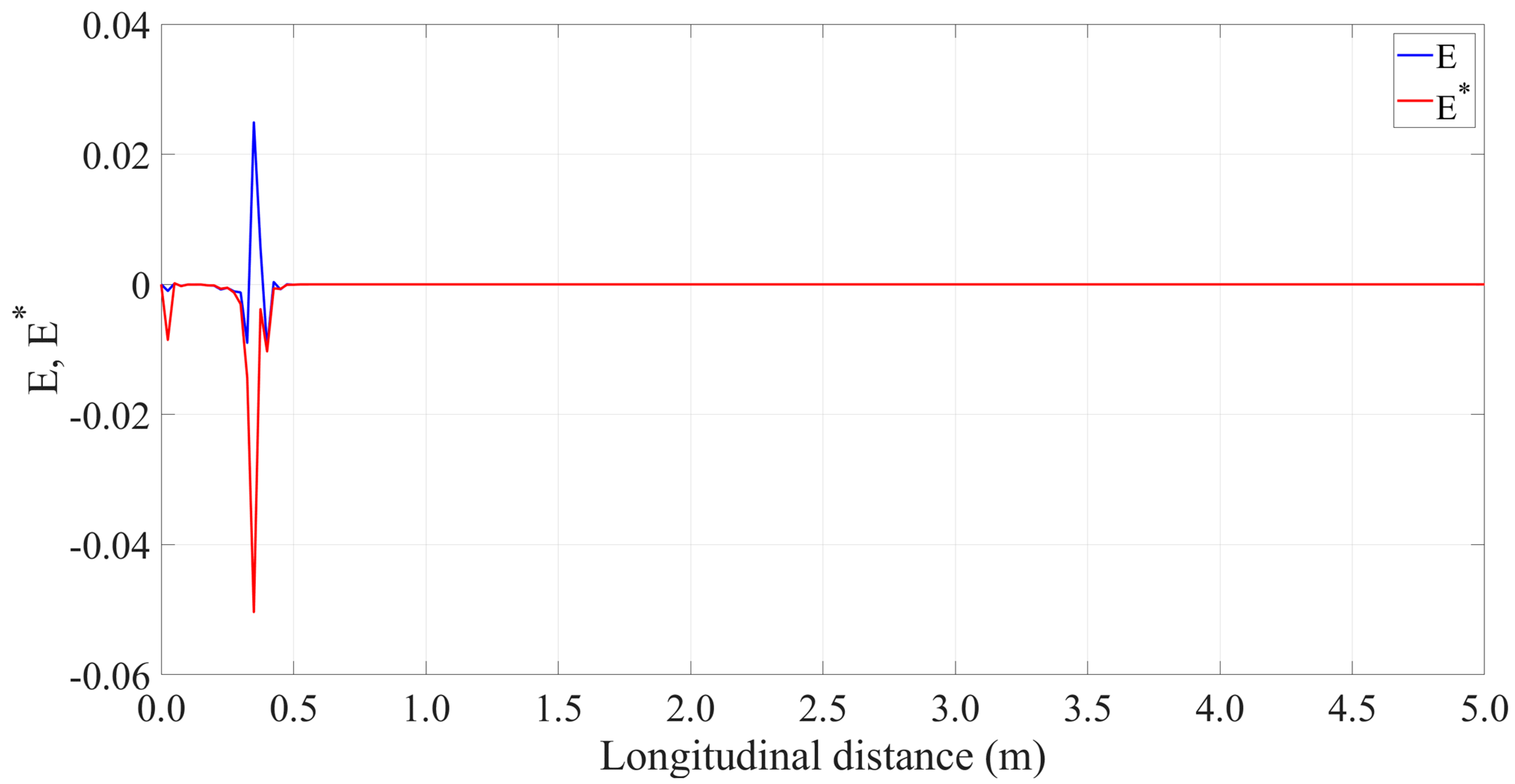 Hydrology 09 00074 g014b
