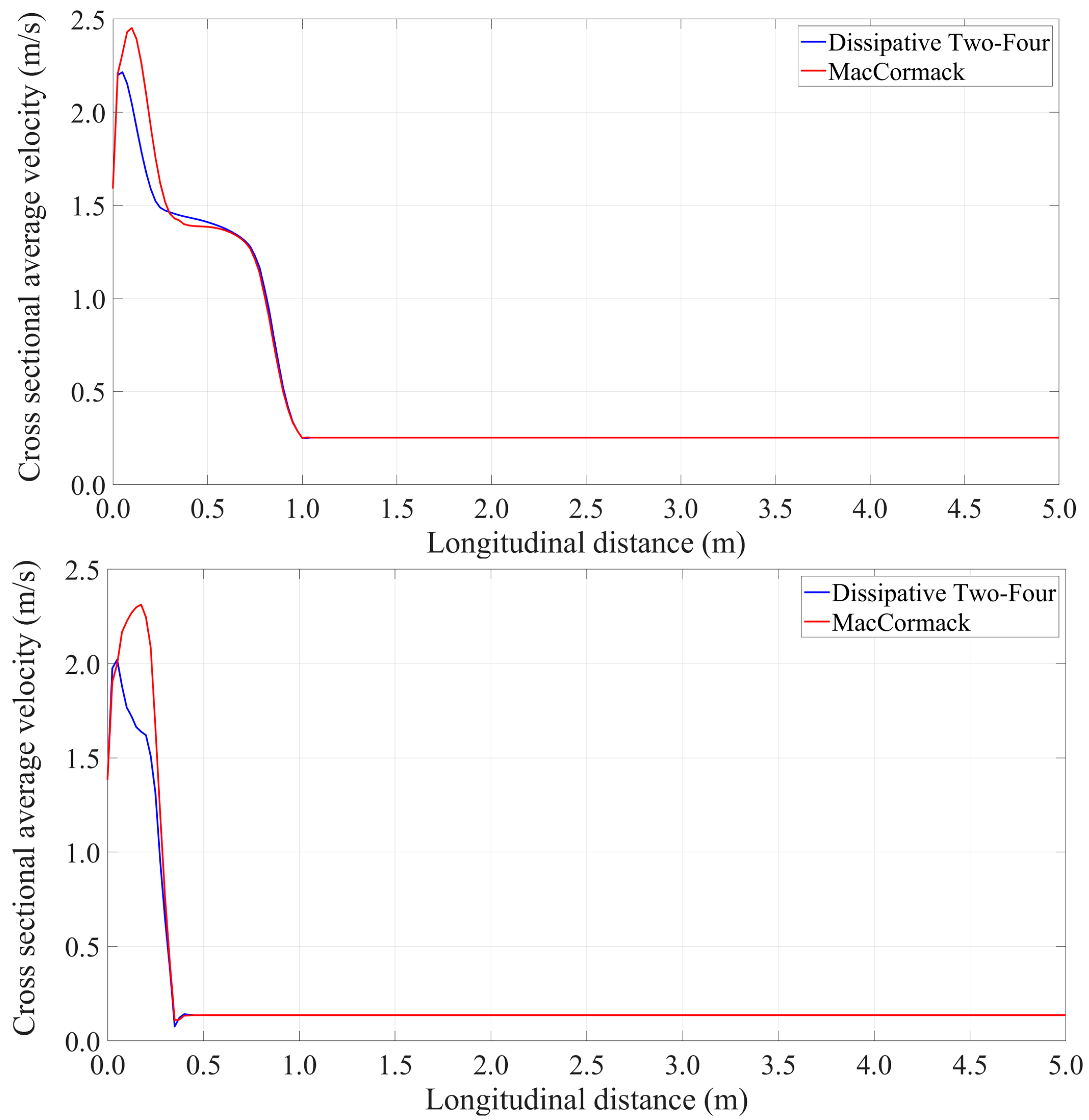 Hydrology 09 00074 g015