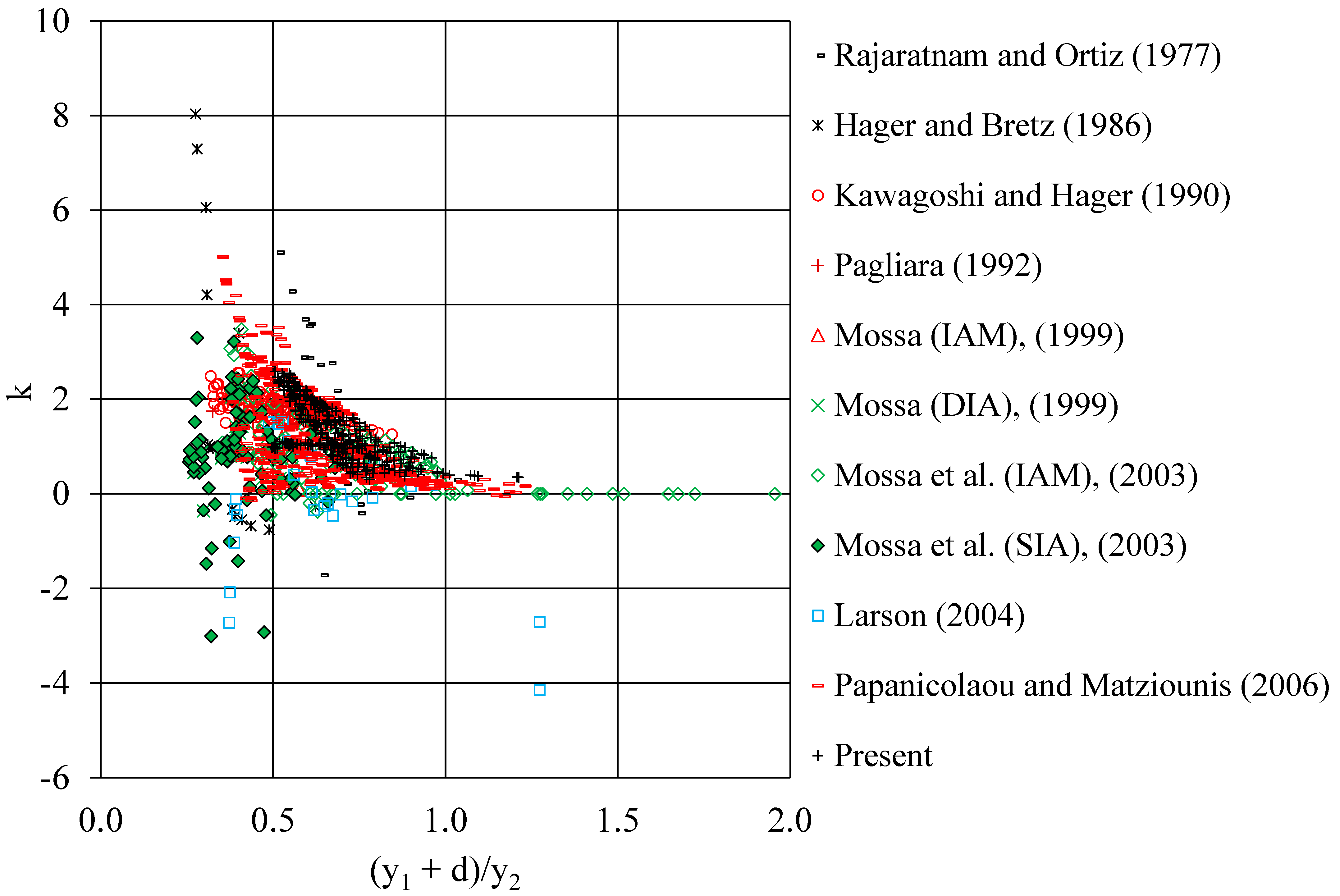 Hydrology 09 00074 g017